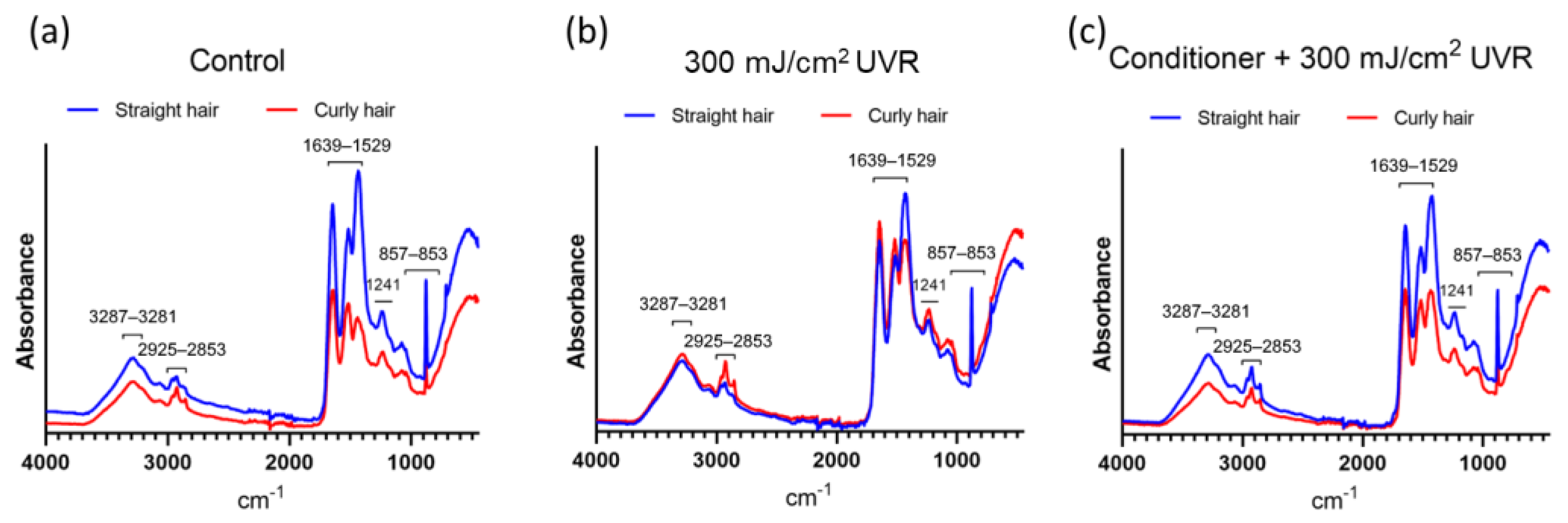 Cosmetics 11 00102 g006