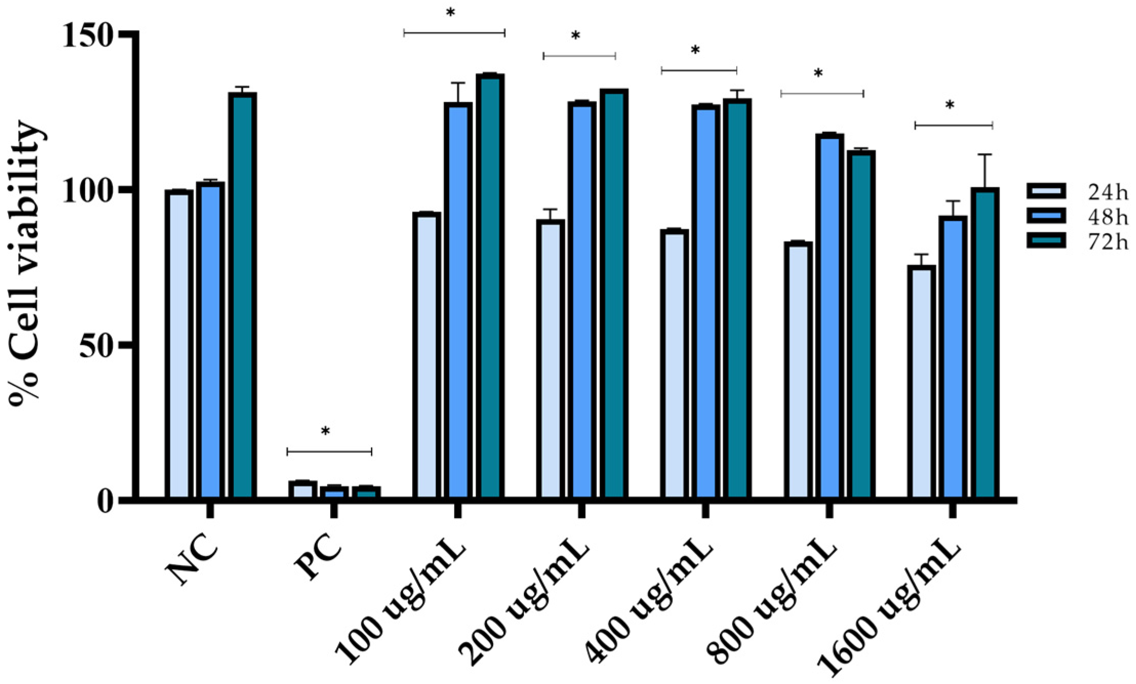 Cosmetics 11 00104 g002