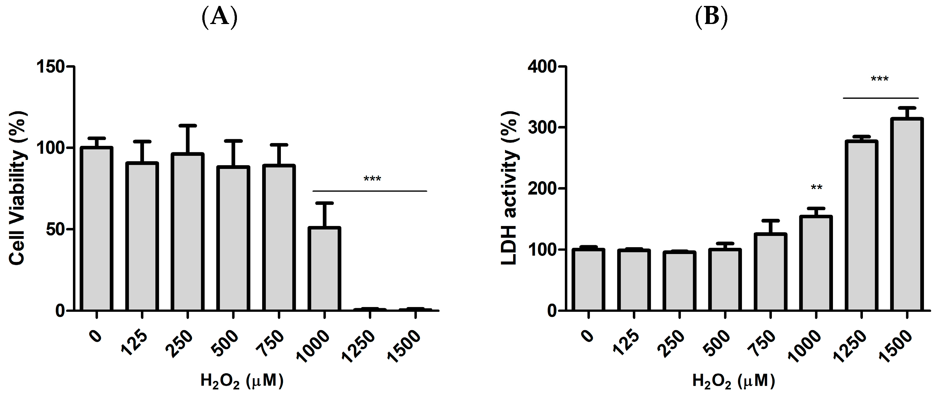 Cosmetics 11 00105 g003 Cosmetics 11 00105 g003