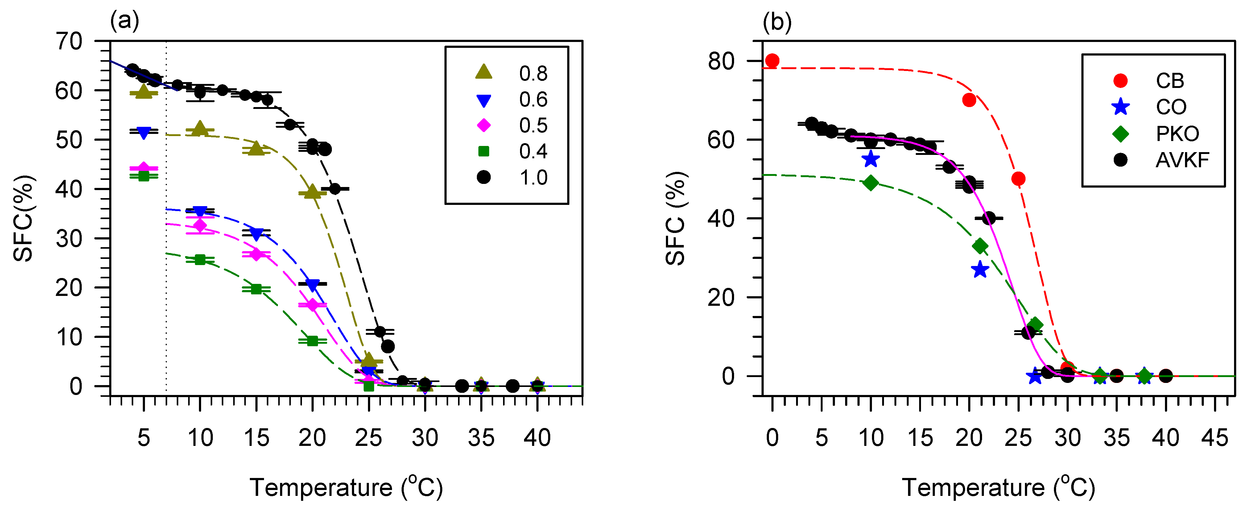 Cosmetics 11 00107 g005a Cosmetics 11 00107 g005a