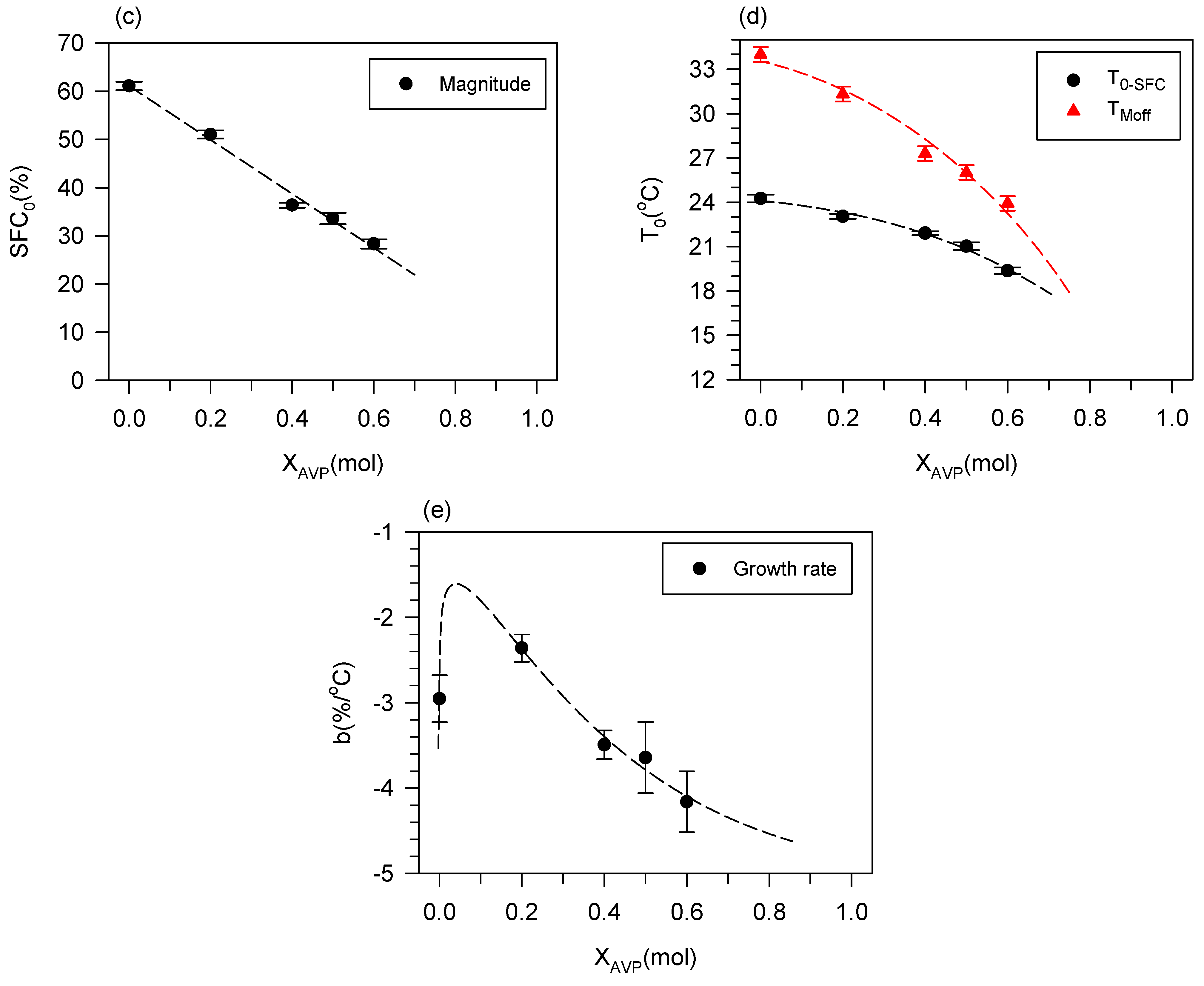 Cosmetics 11 00107 g005b Cosmetics 11 00107 g005b