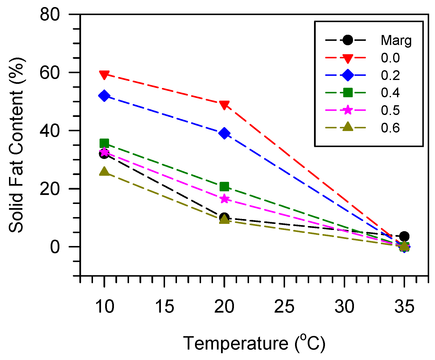 Cosmetics 11 00107 g006 Cosmetics 11 00107 g006