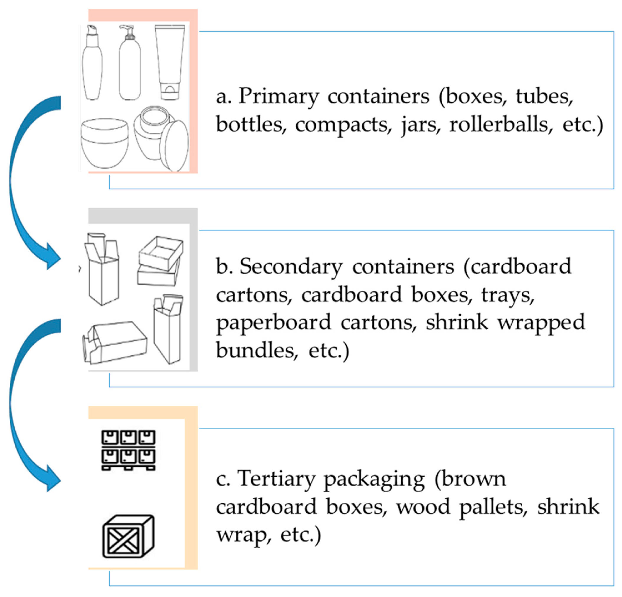 Cosmetics 11 00110 g001