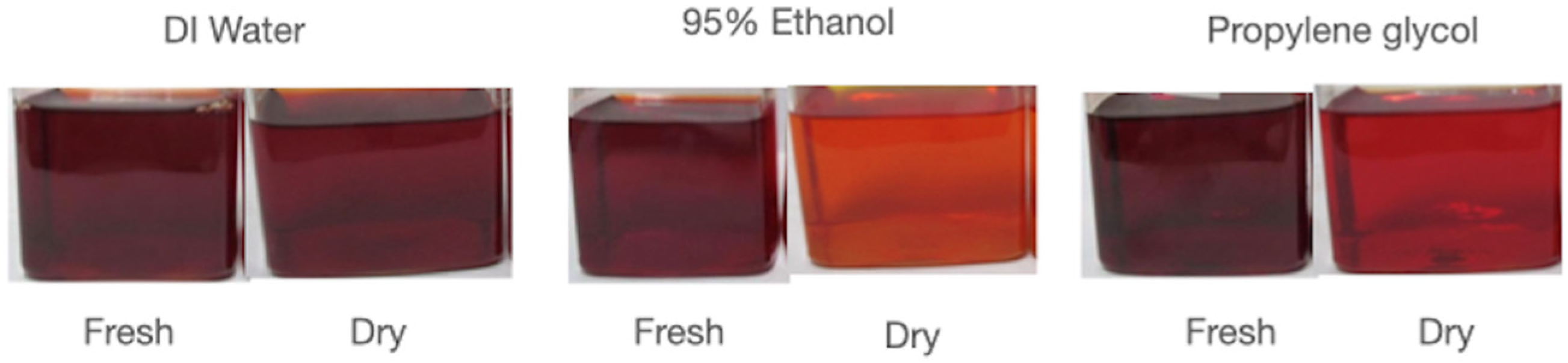 Cosmetics 11 00111 g002