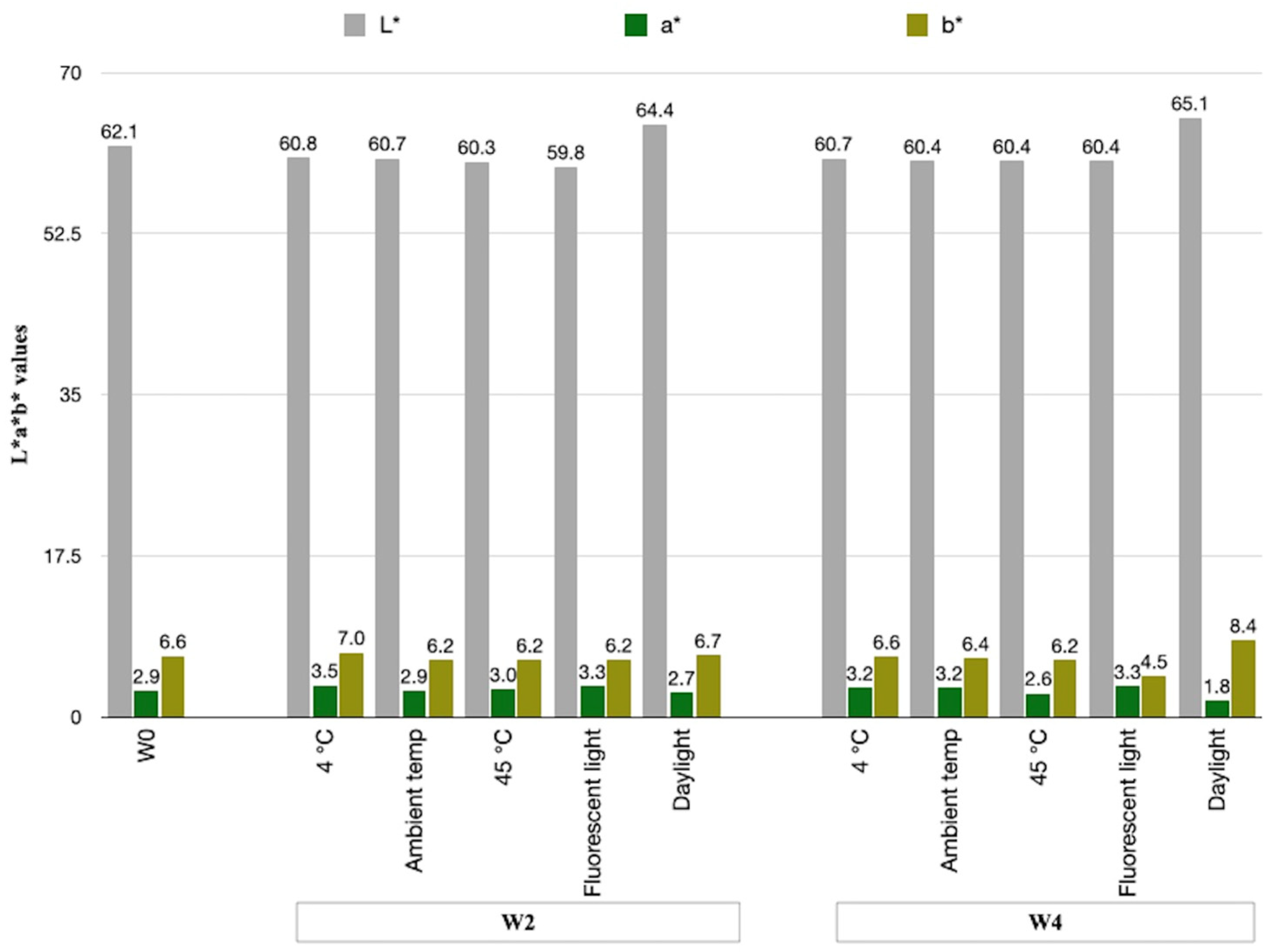 Cosmetics 11 00111 g005
