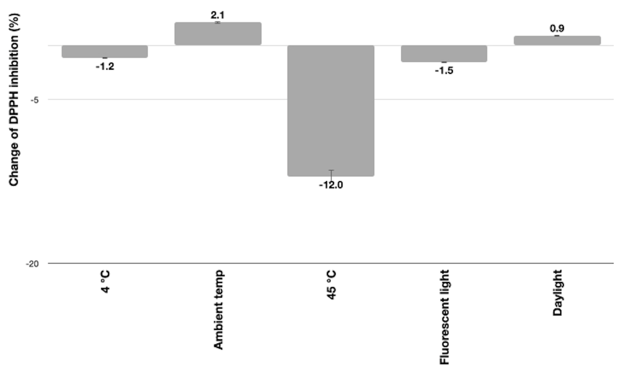 Cosmetics 11 00111 g006