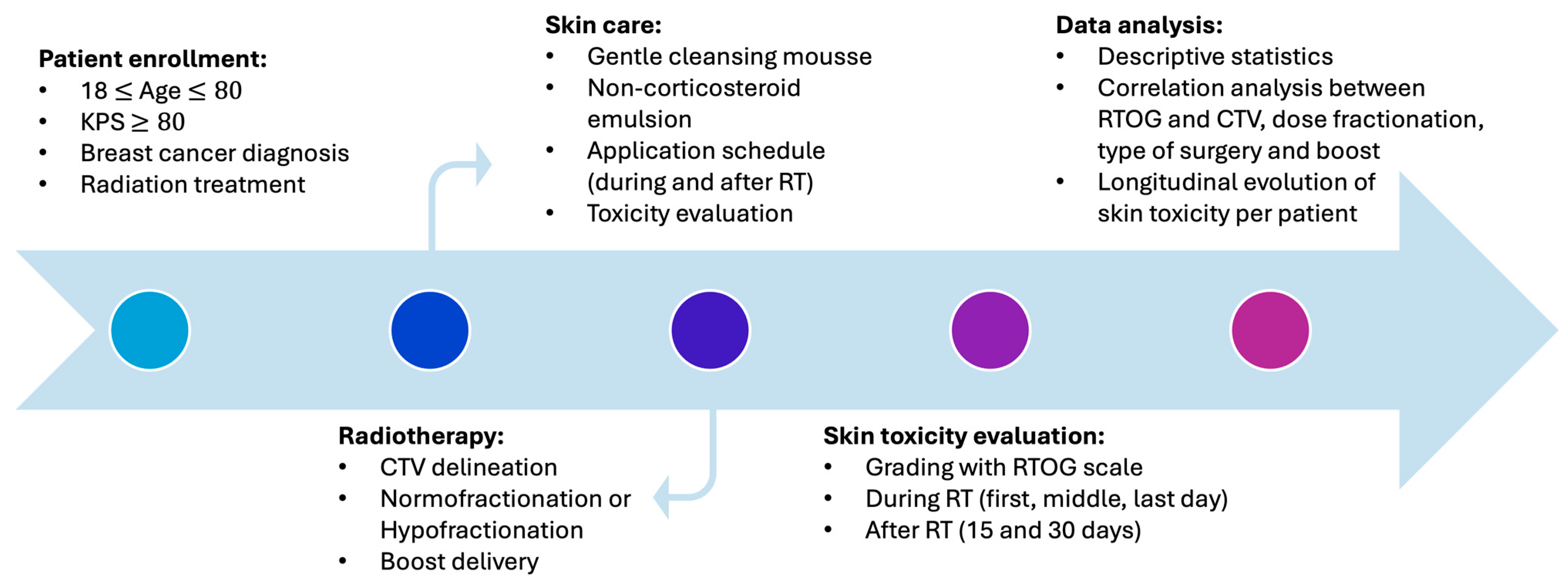 Cosmetics 11 00117 g001