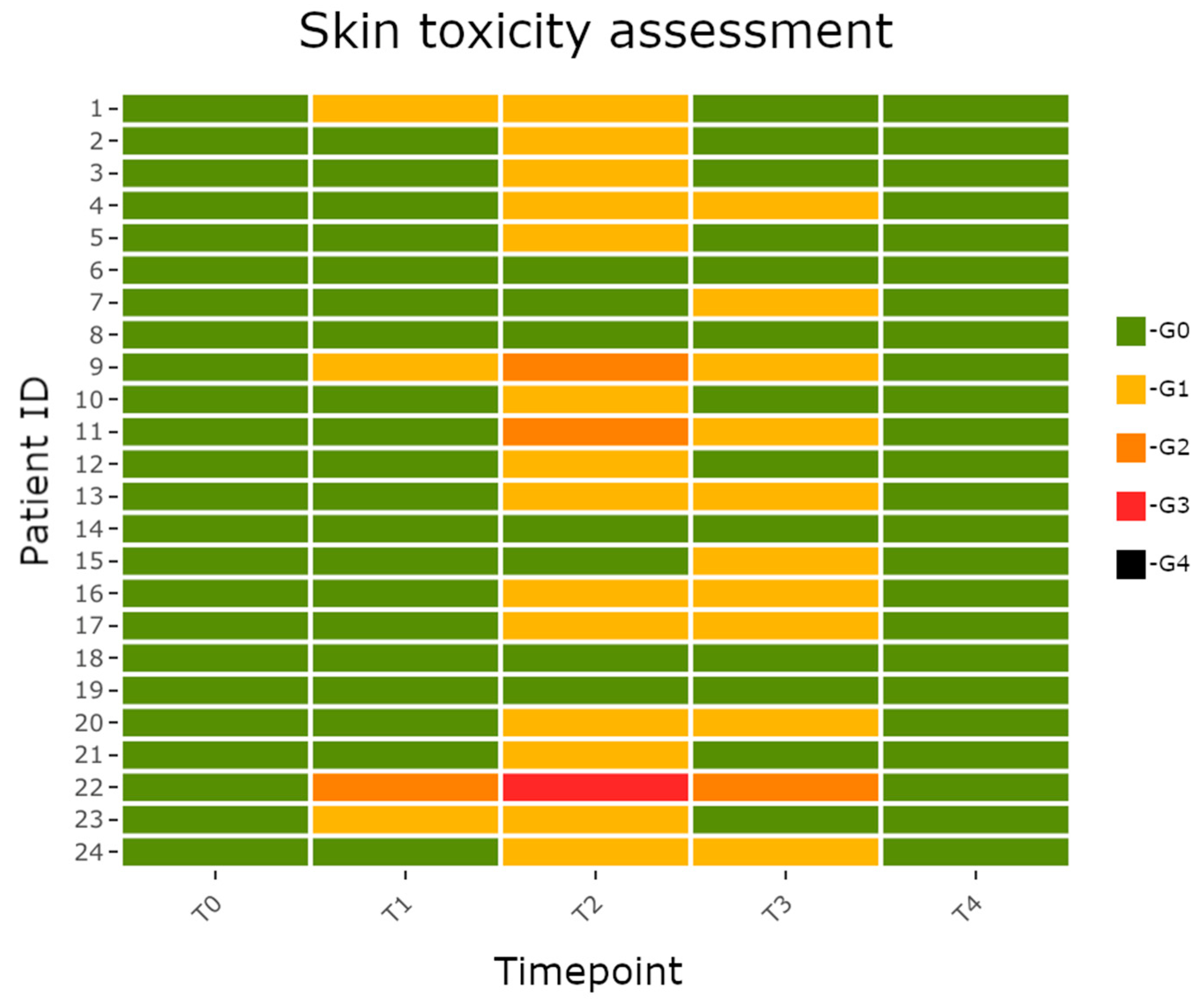Cosmetics 11 00117 g002