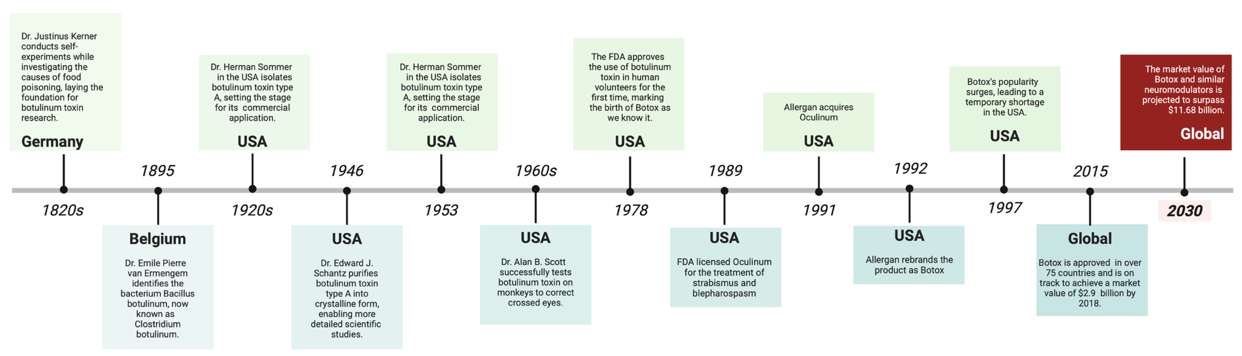 Cosmetics 11 00118 g002