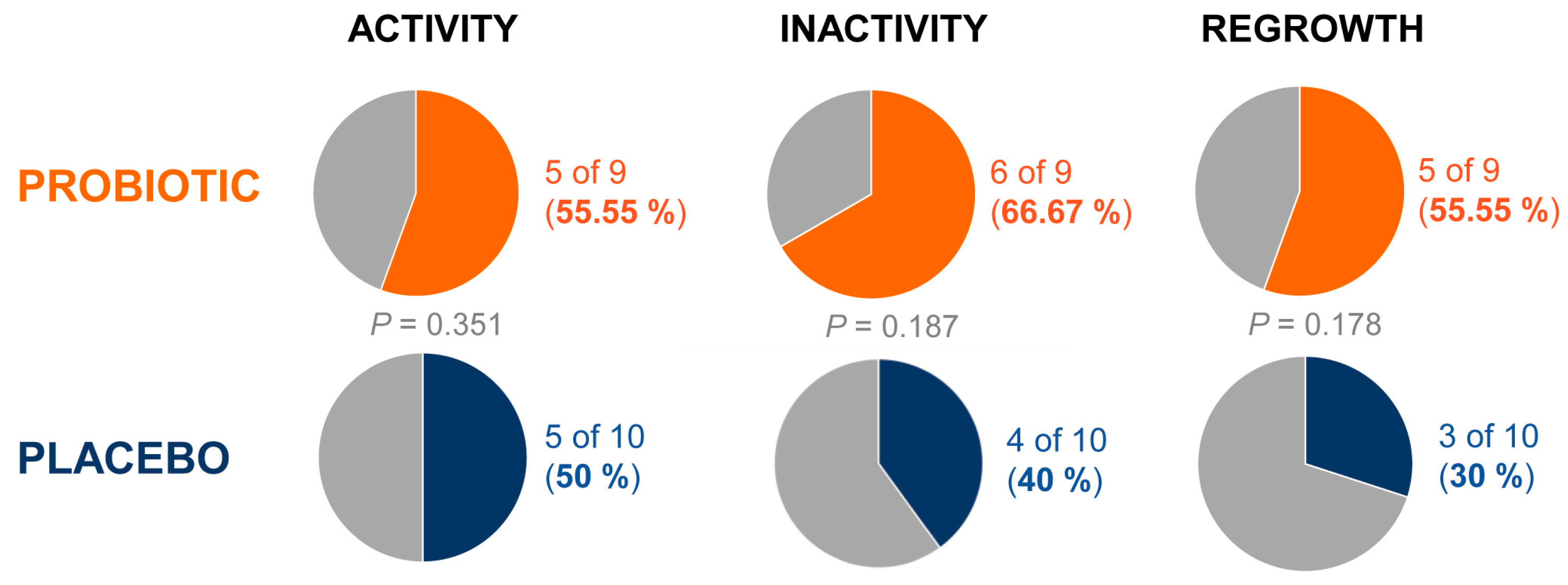 Cosmetics 11 00119 g002