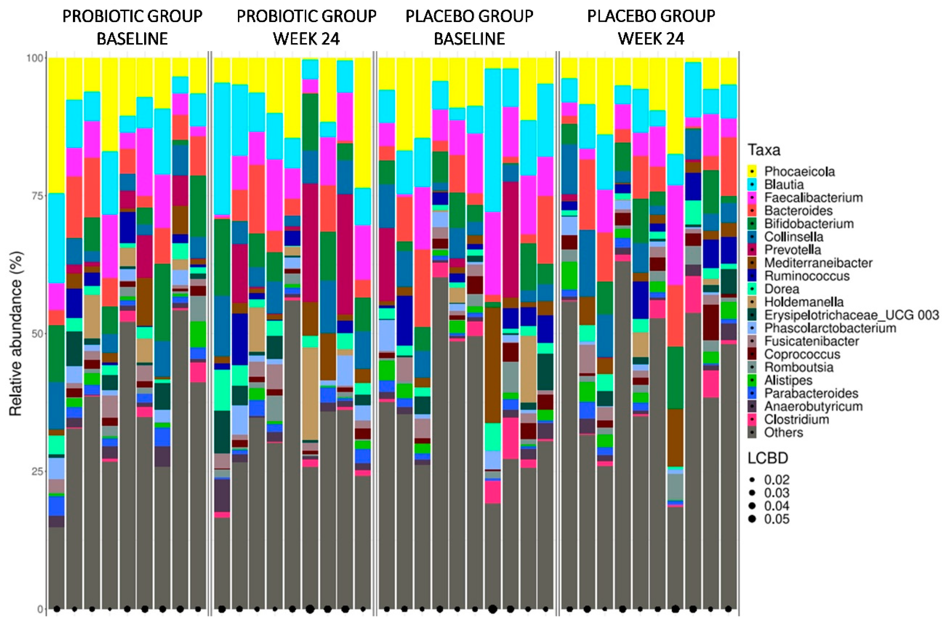 Cosmetics 11 00119 g003