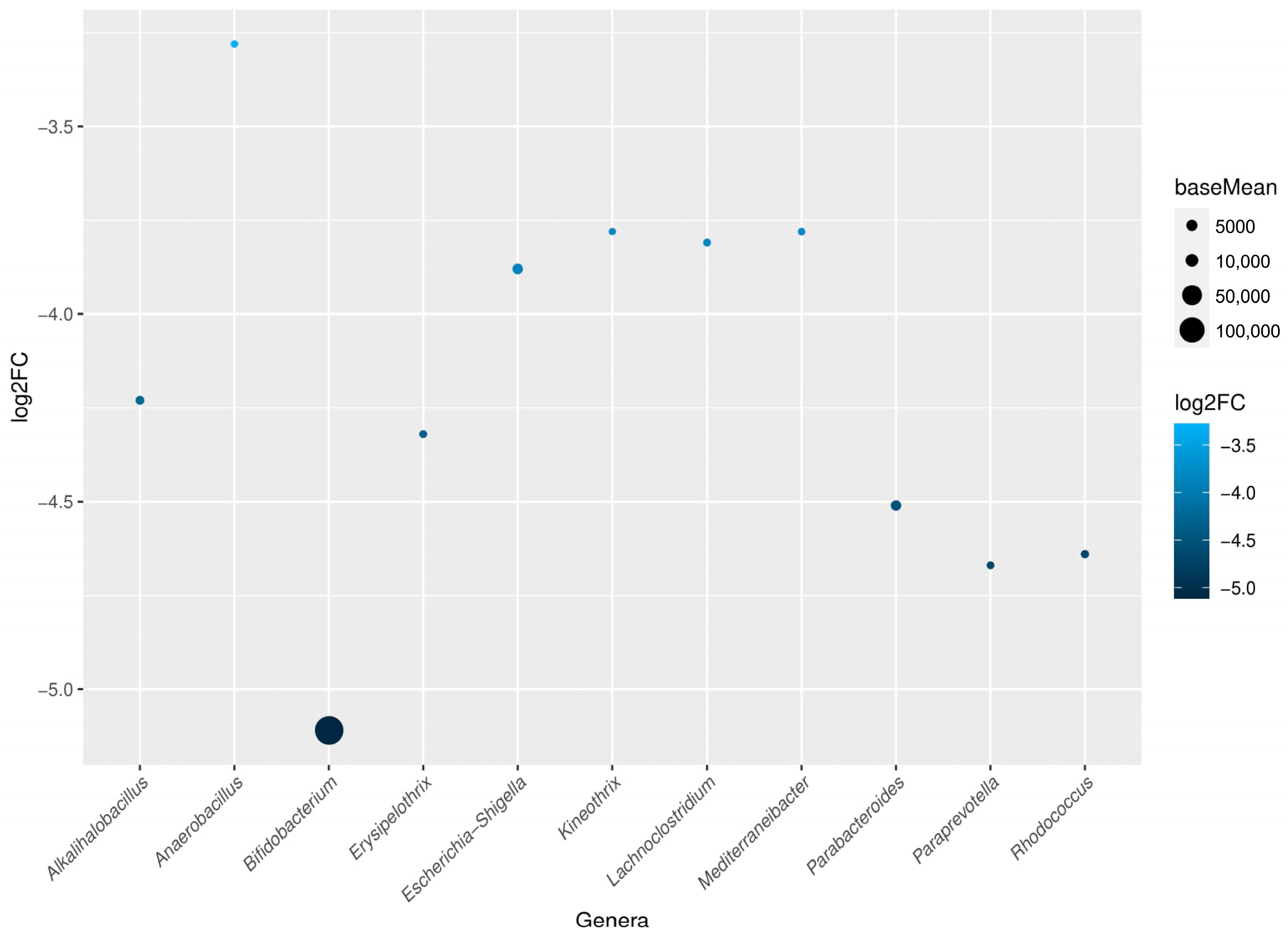 Cosmetics 11 00119 g005