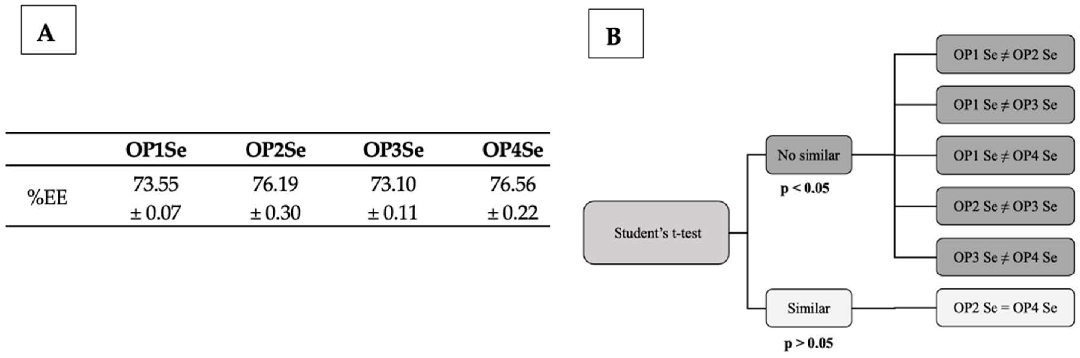 Cosmetics 11 00120 g002