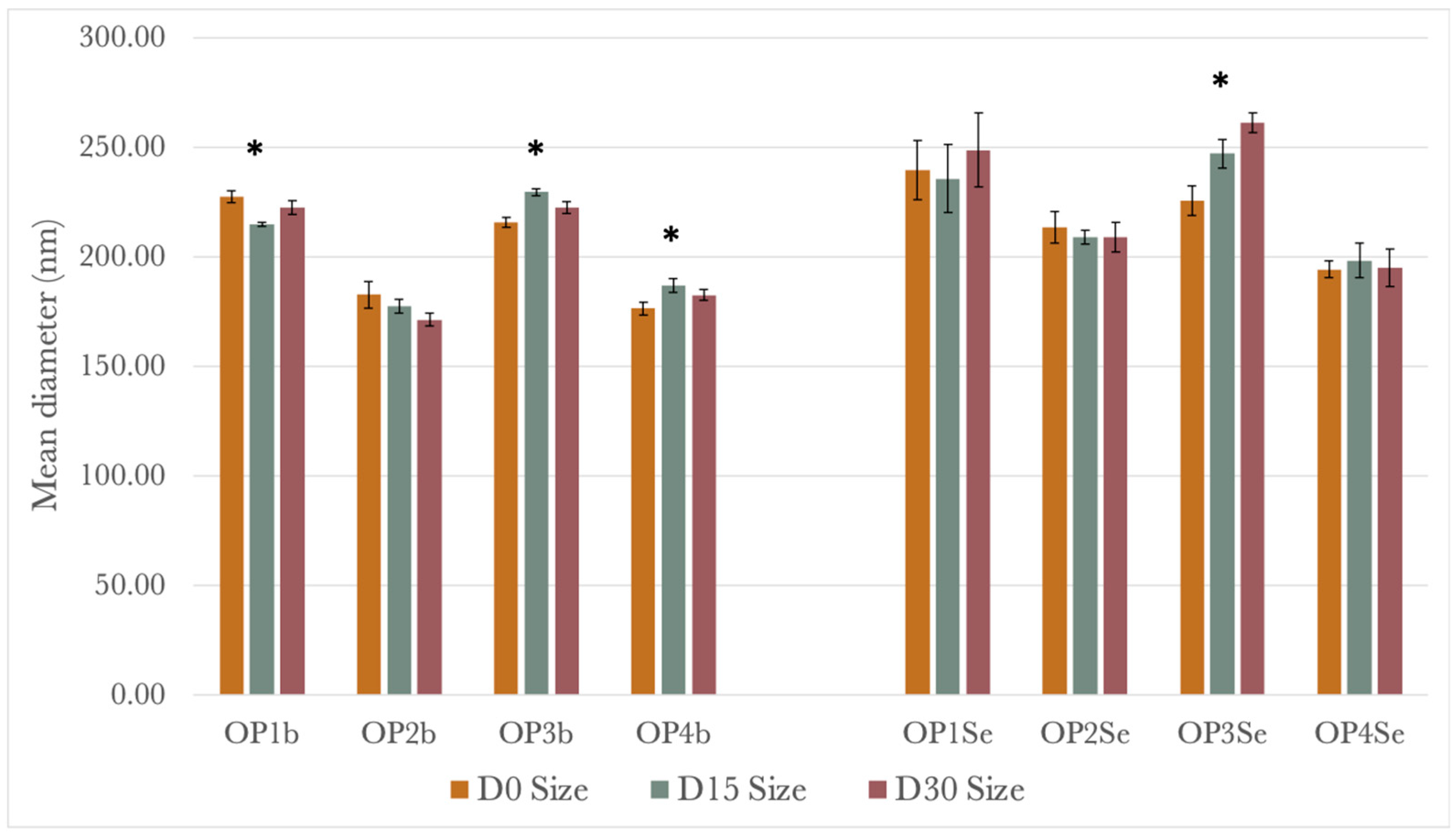 Cosmetics 11 00120 g003