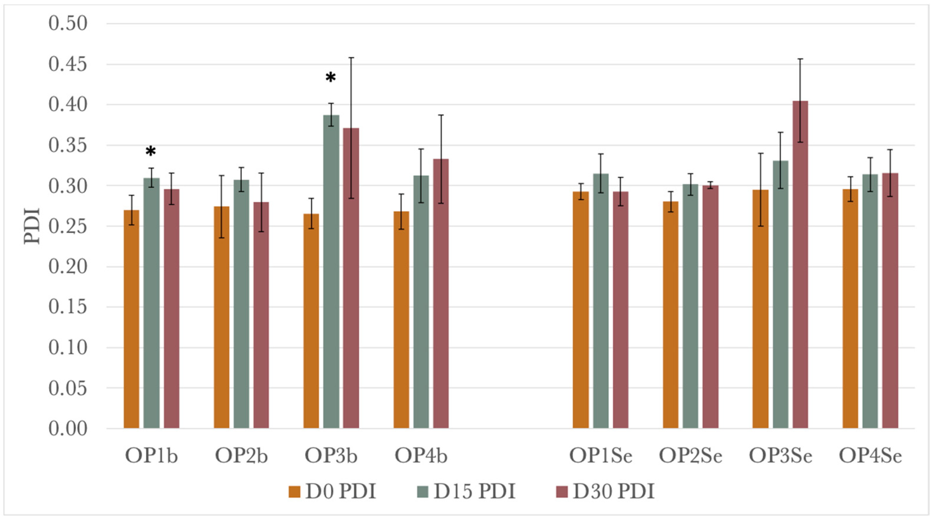 Cosmetics 11 00120 g004