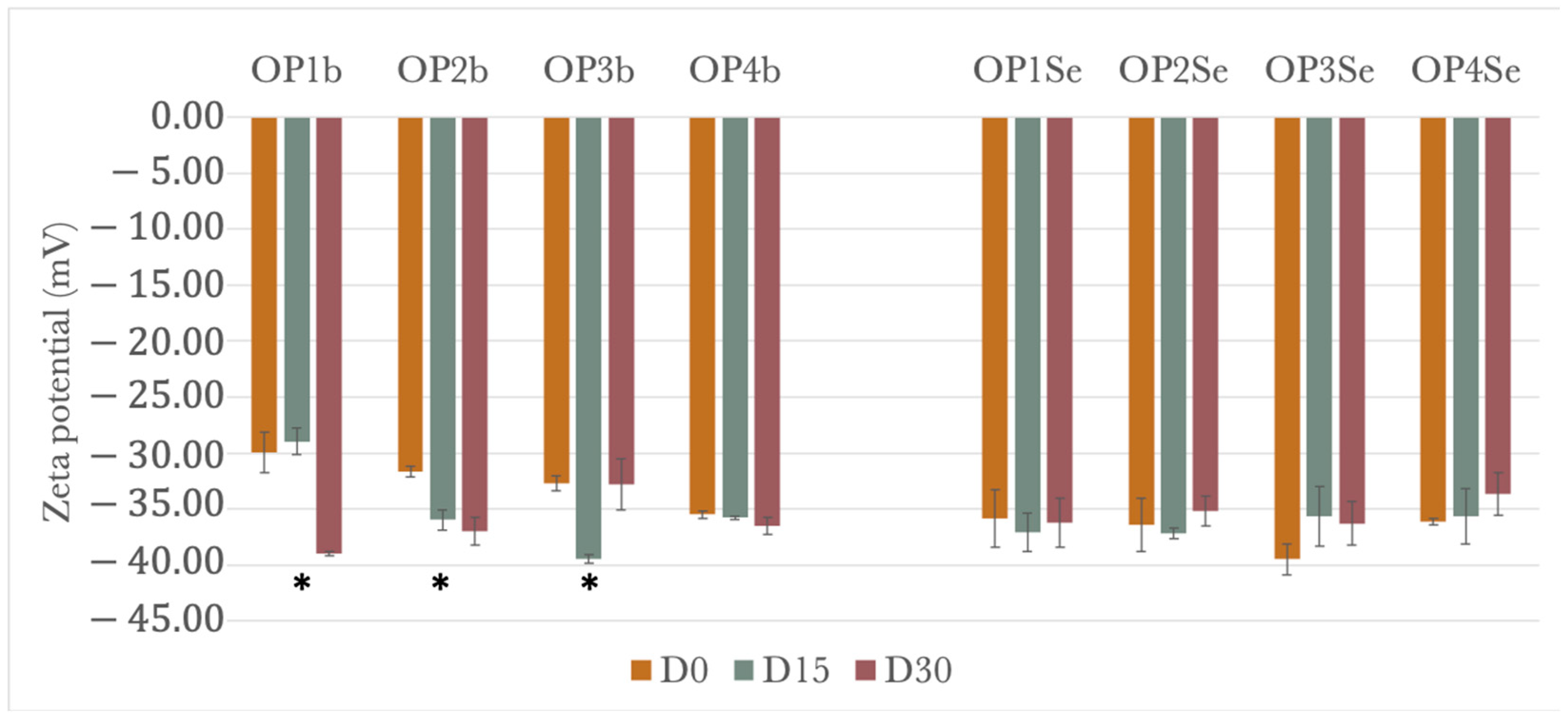Cosmetics 11 00120 g005