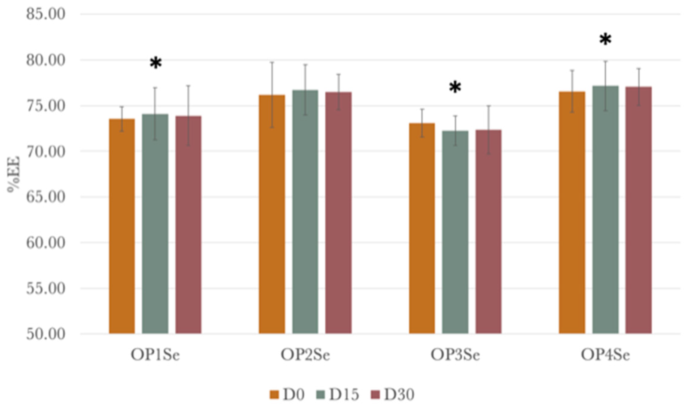 Cosmetics 11 00120 g006