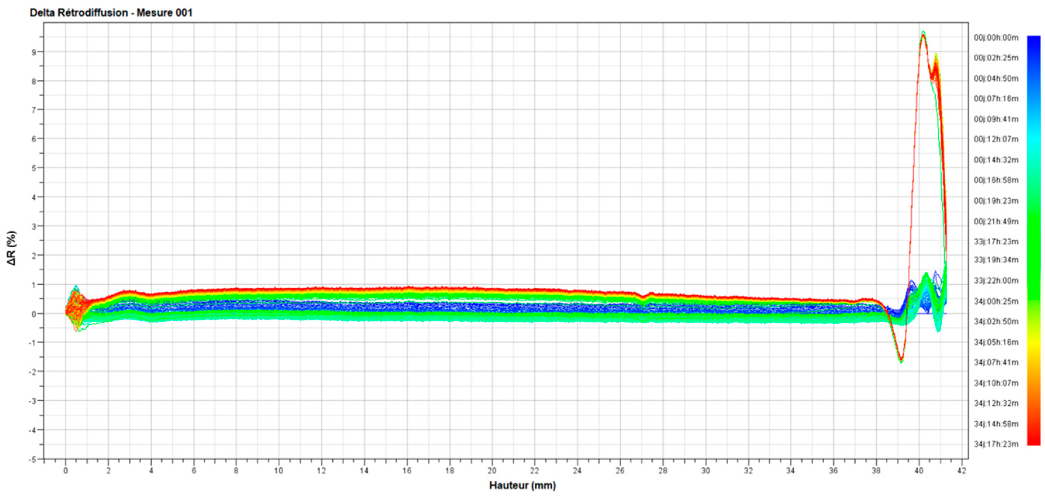Cosmetics 11 00120 g008