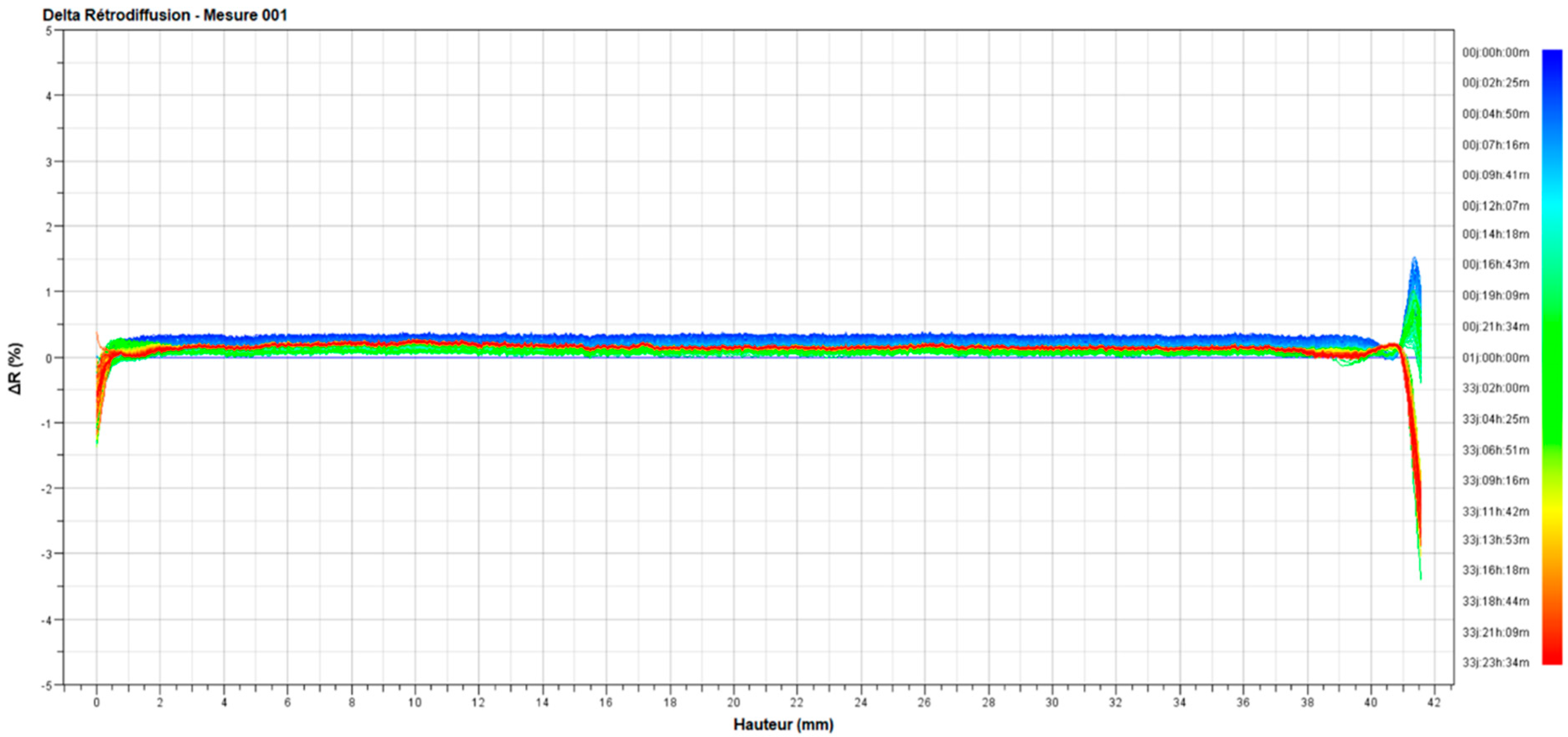 Cosmetics 11 00120 g009