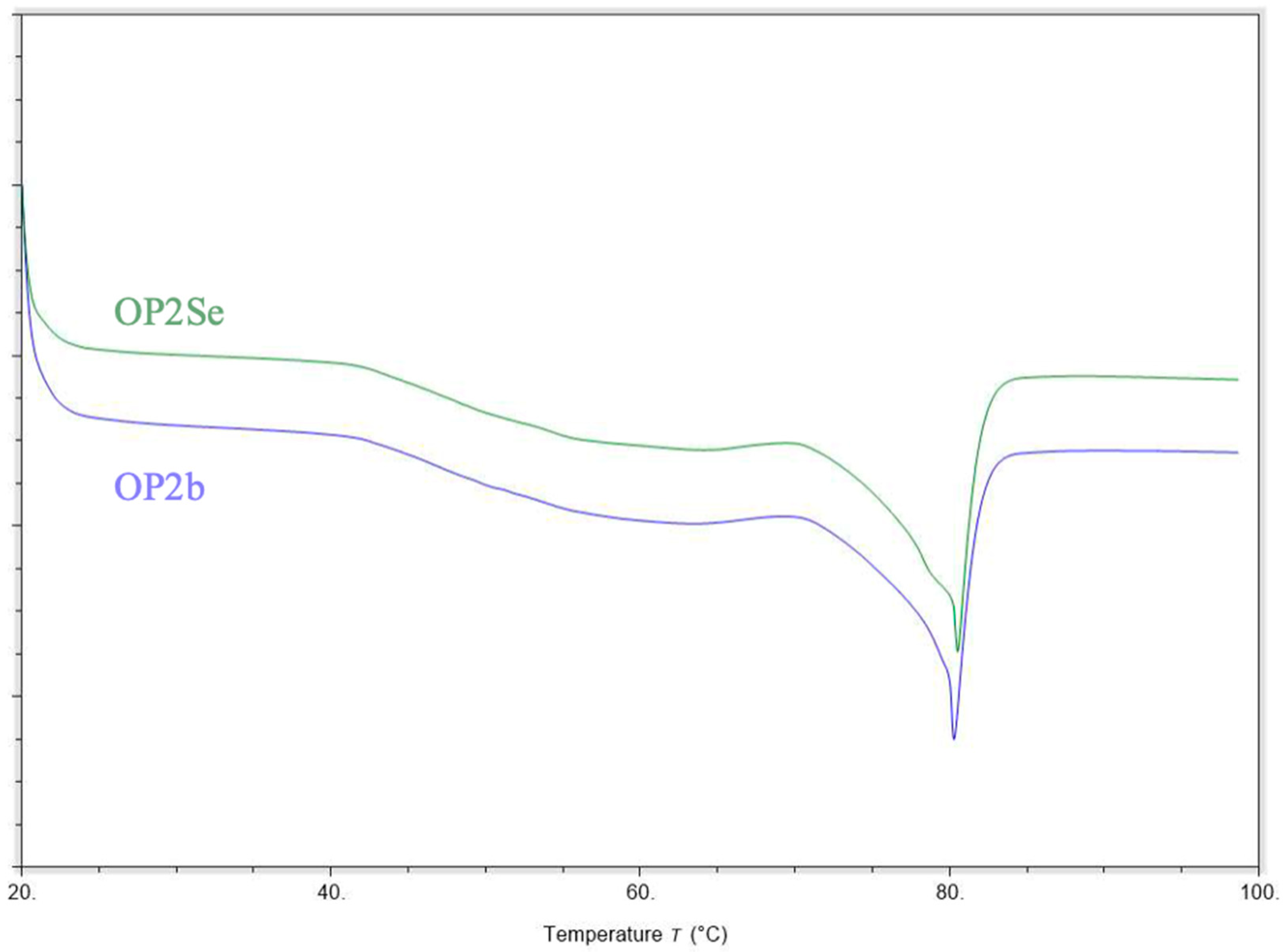 Cosmetics 11 00120 g013