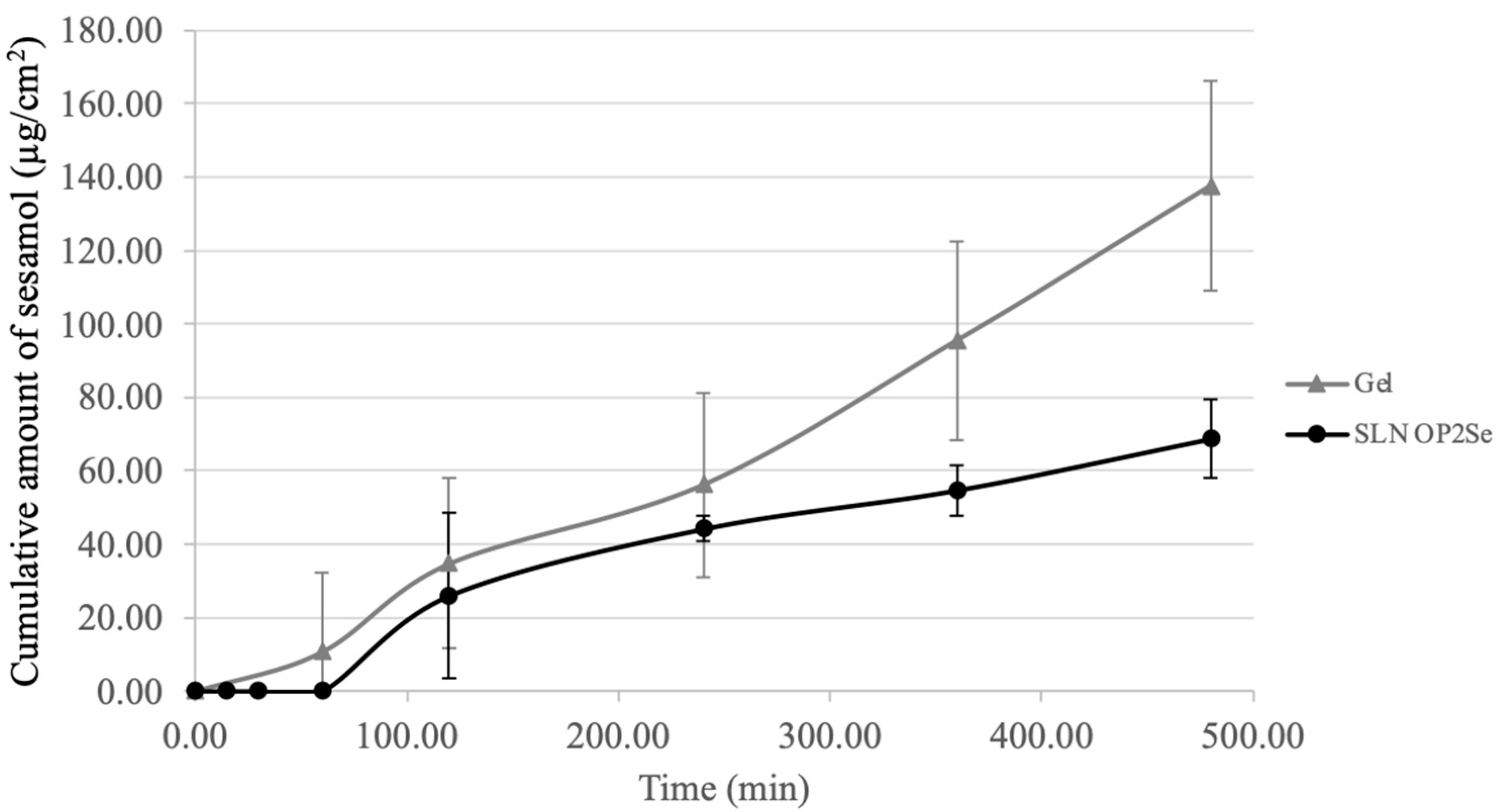 Cosmetics 11 00120 g014