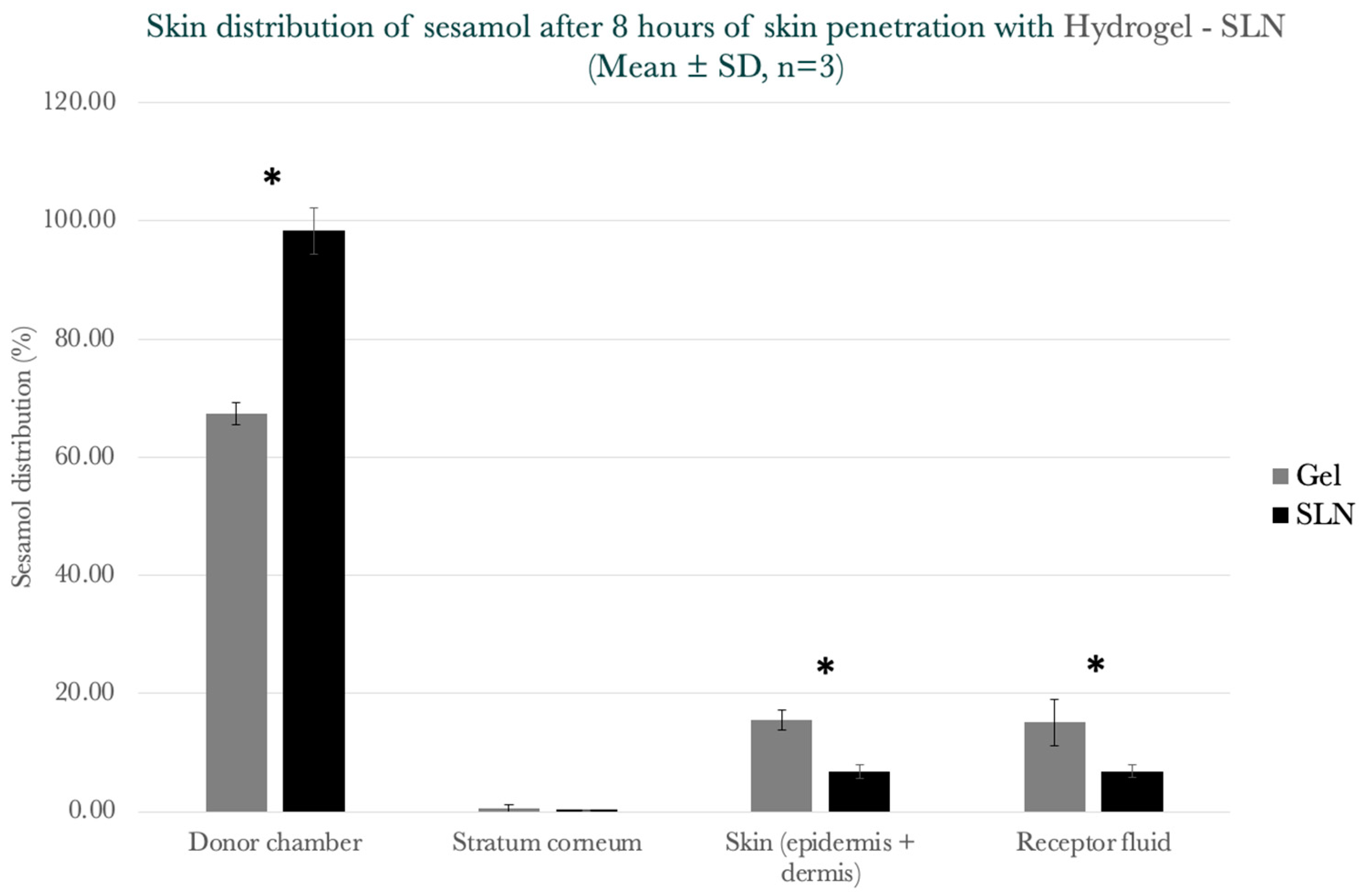 Cosmetics 11 00120 g015
