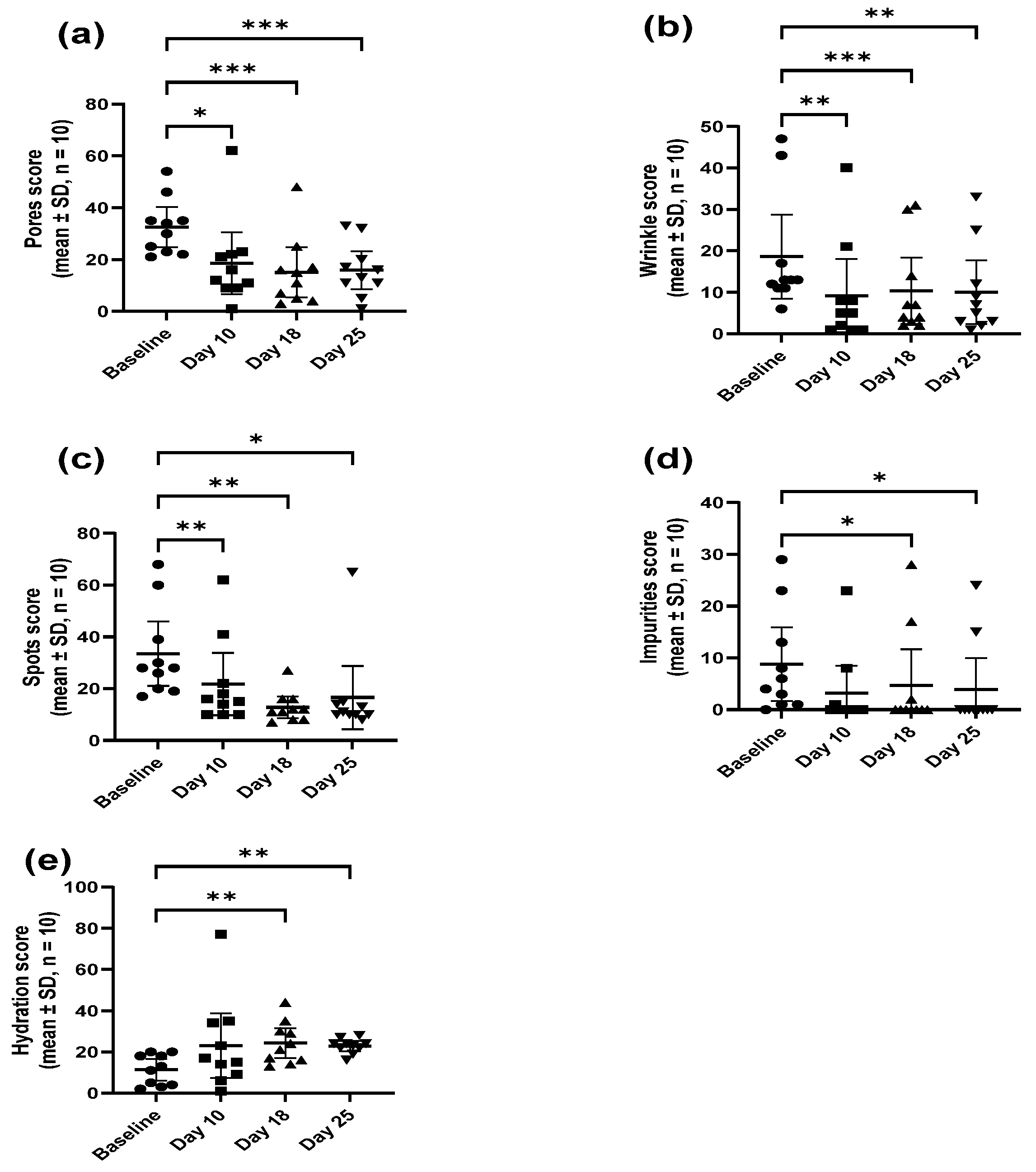 Cosmetics 11 00122 g002