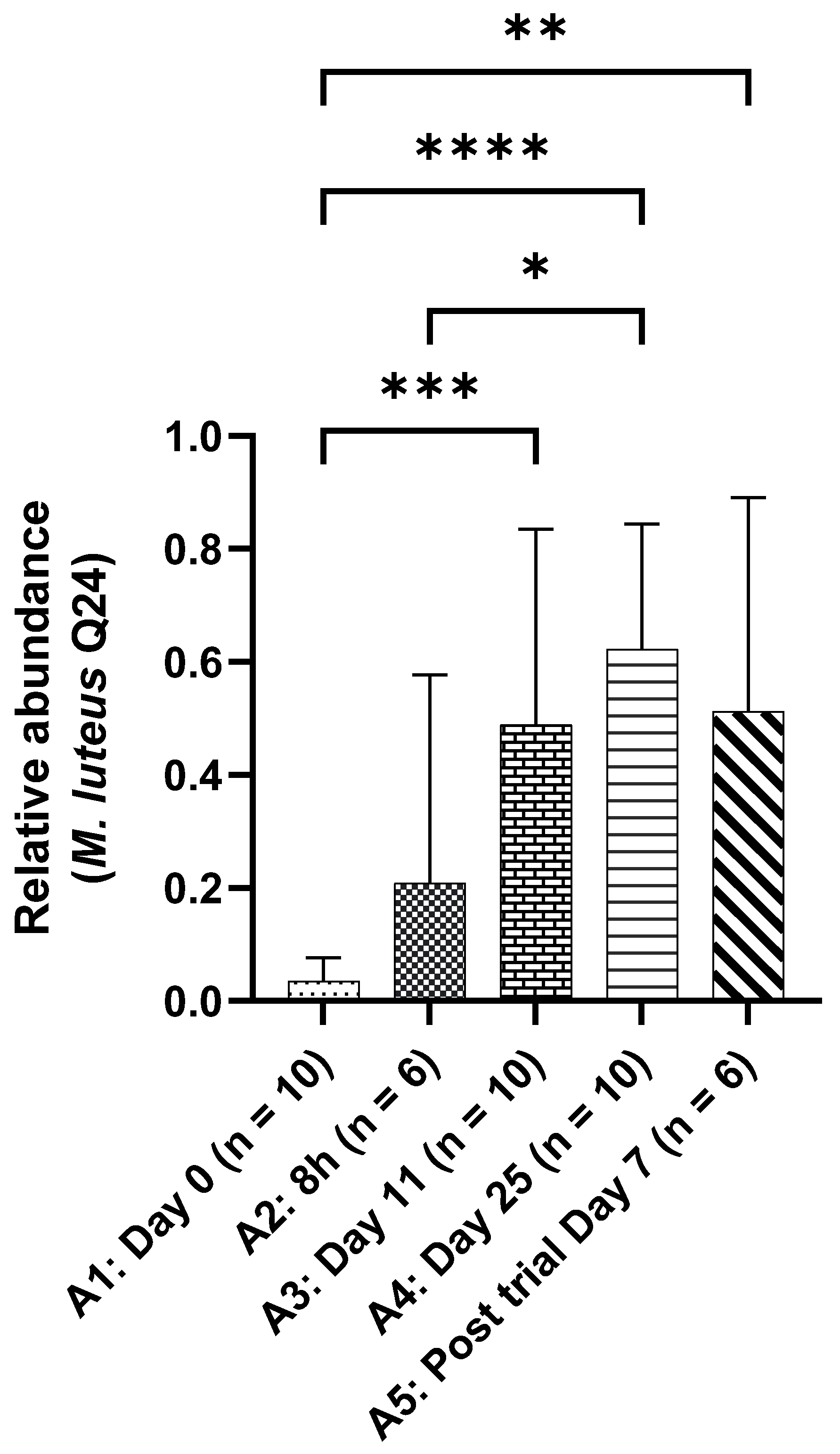 Cosmetics 11 00122 g004