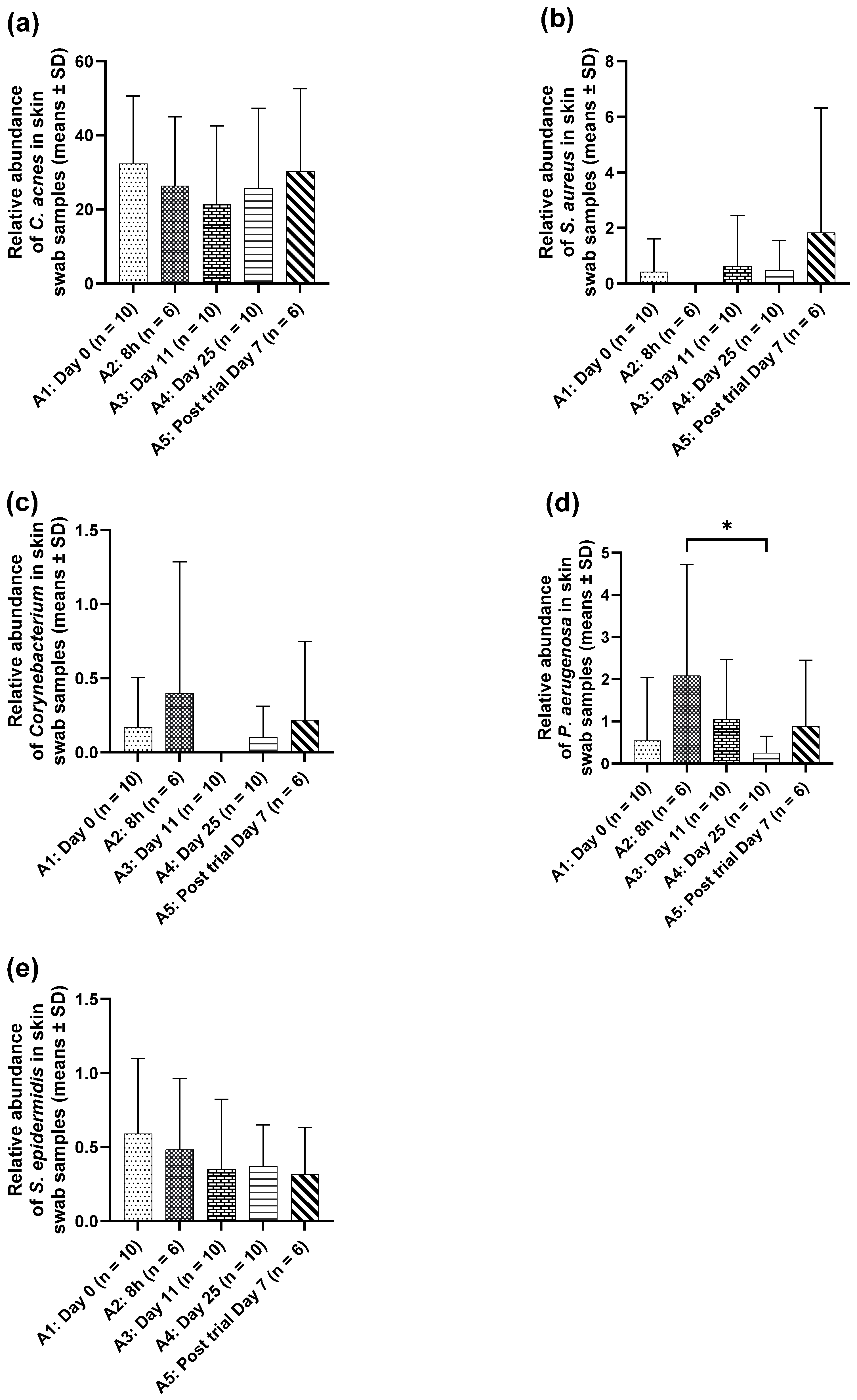 Cosmetics 11 00122 g005