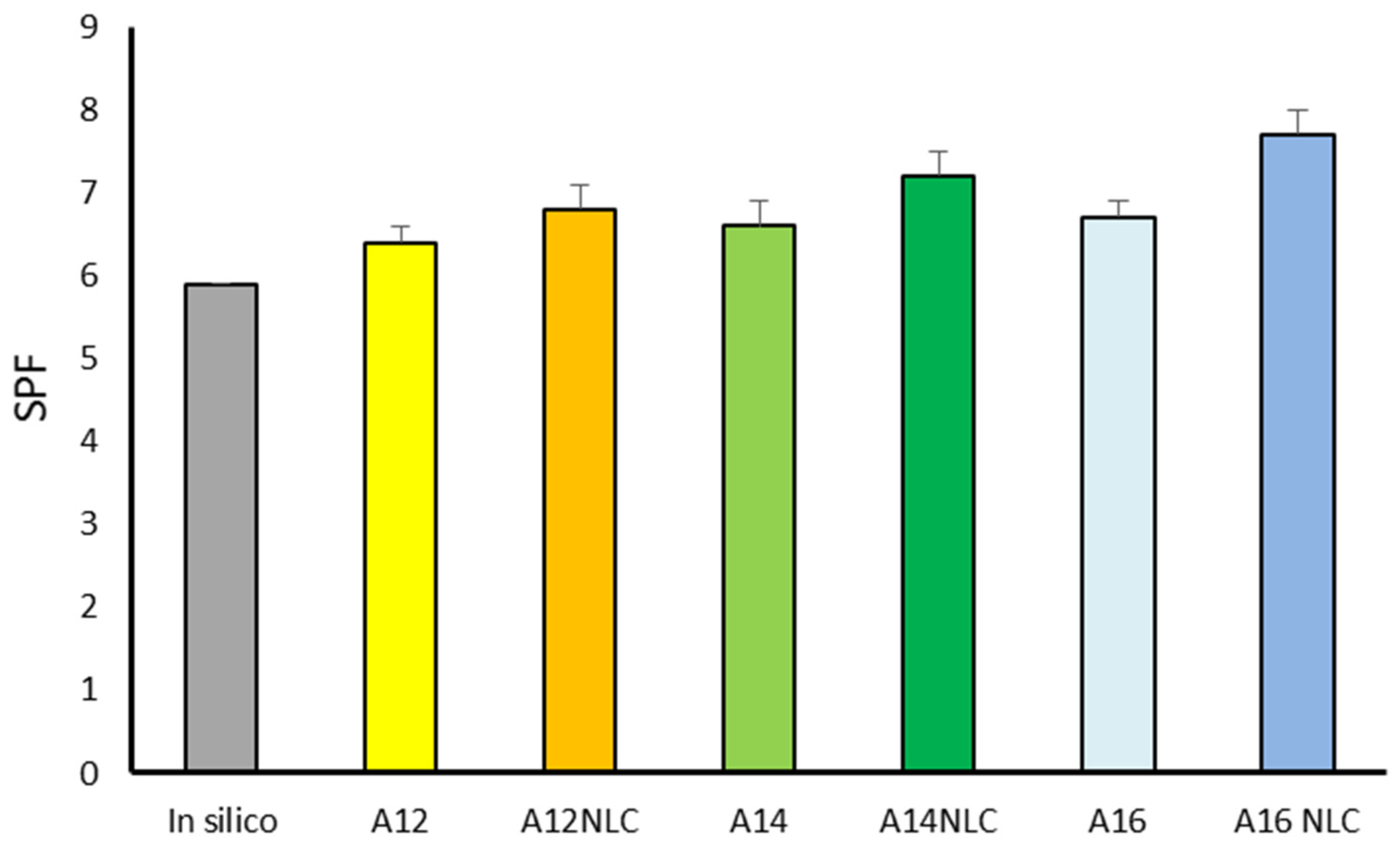 Cosmetics 11 00123 g002