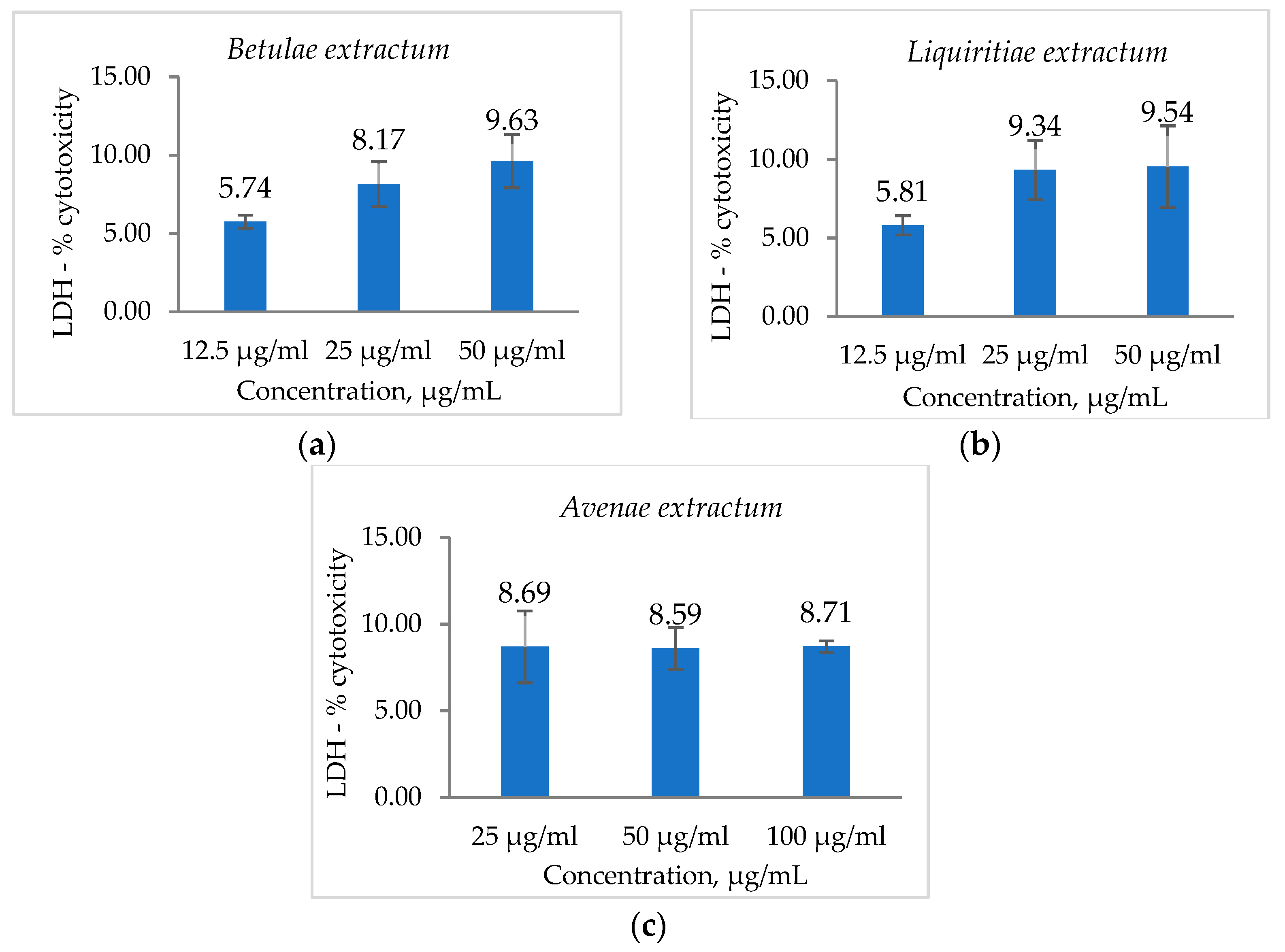 Cosmetics 11 00124 g002