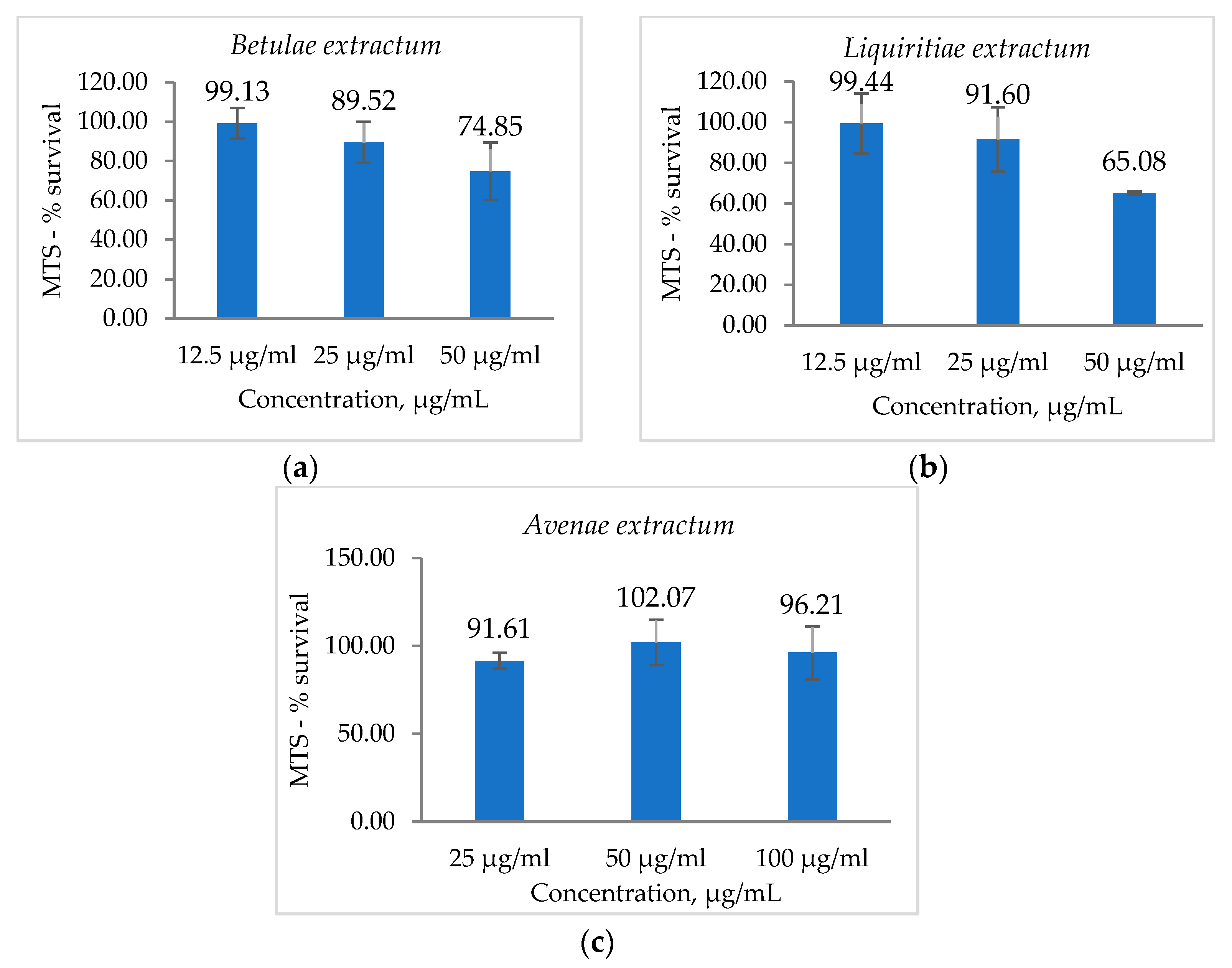 Cosmetics 11 00124 g003