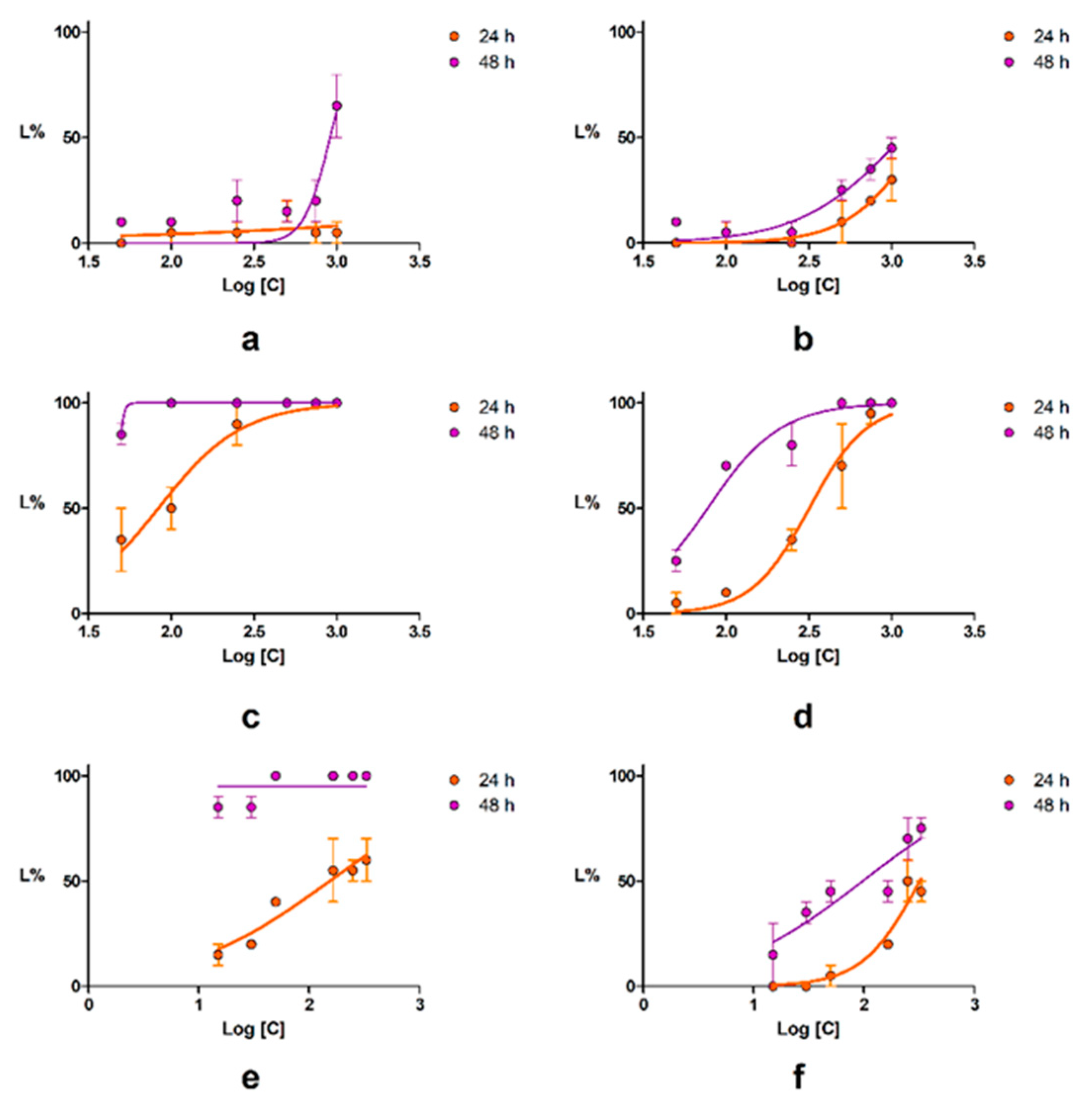 Cosmetics 11 00124 g005