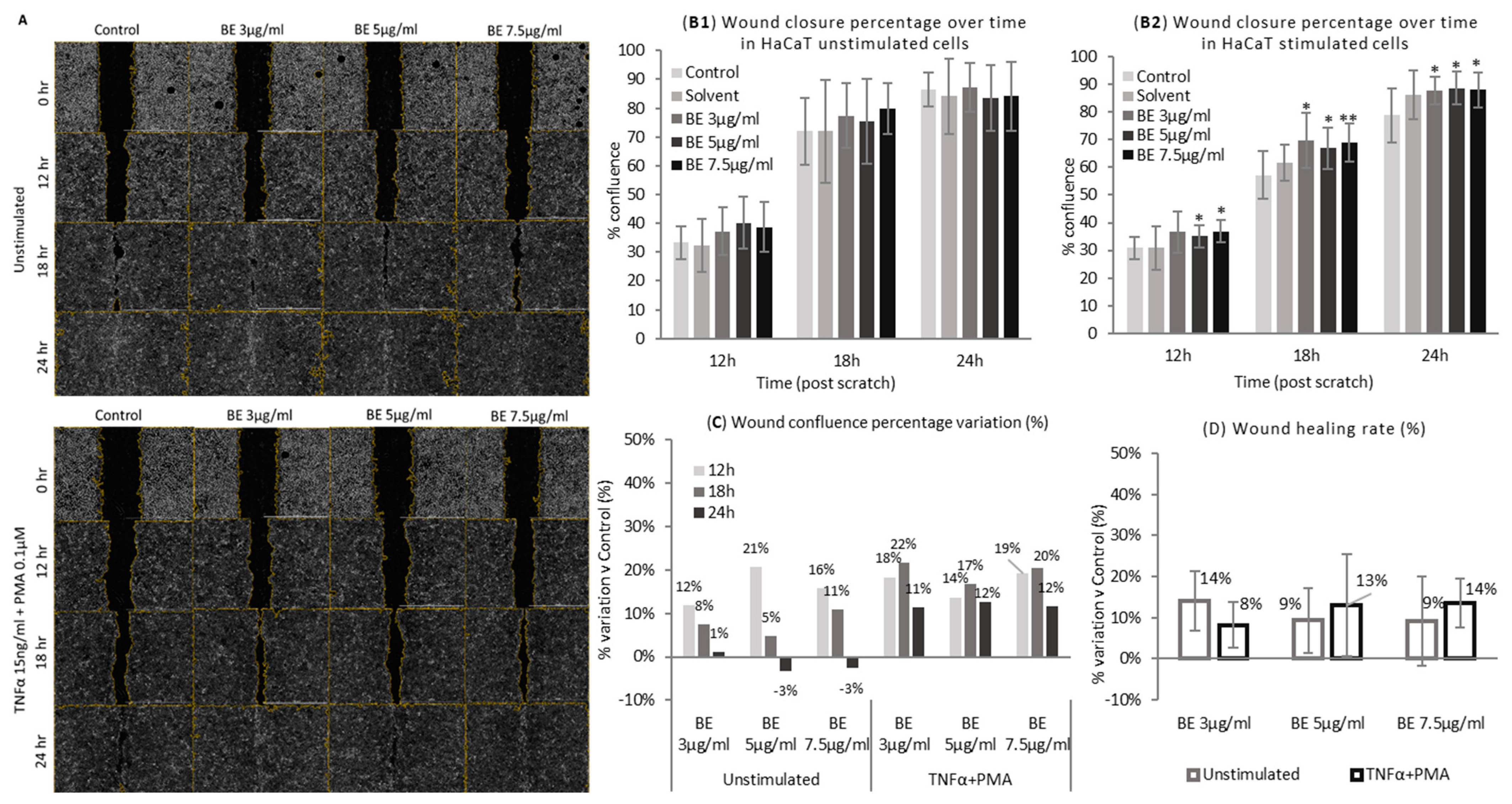 Cosmetics 11 00124 g007