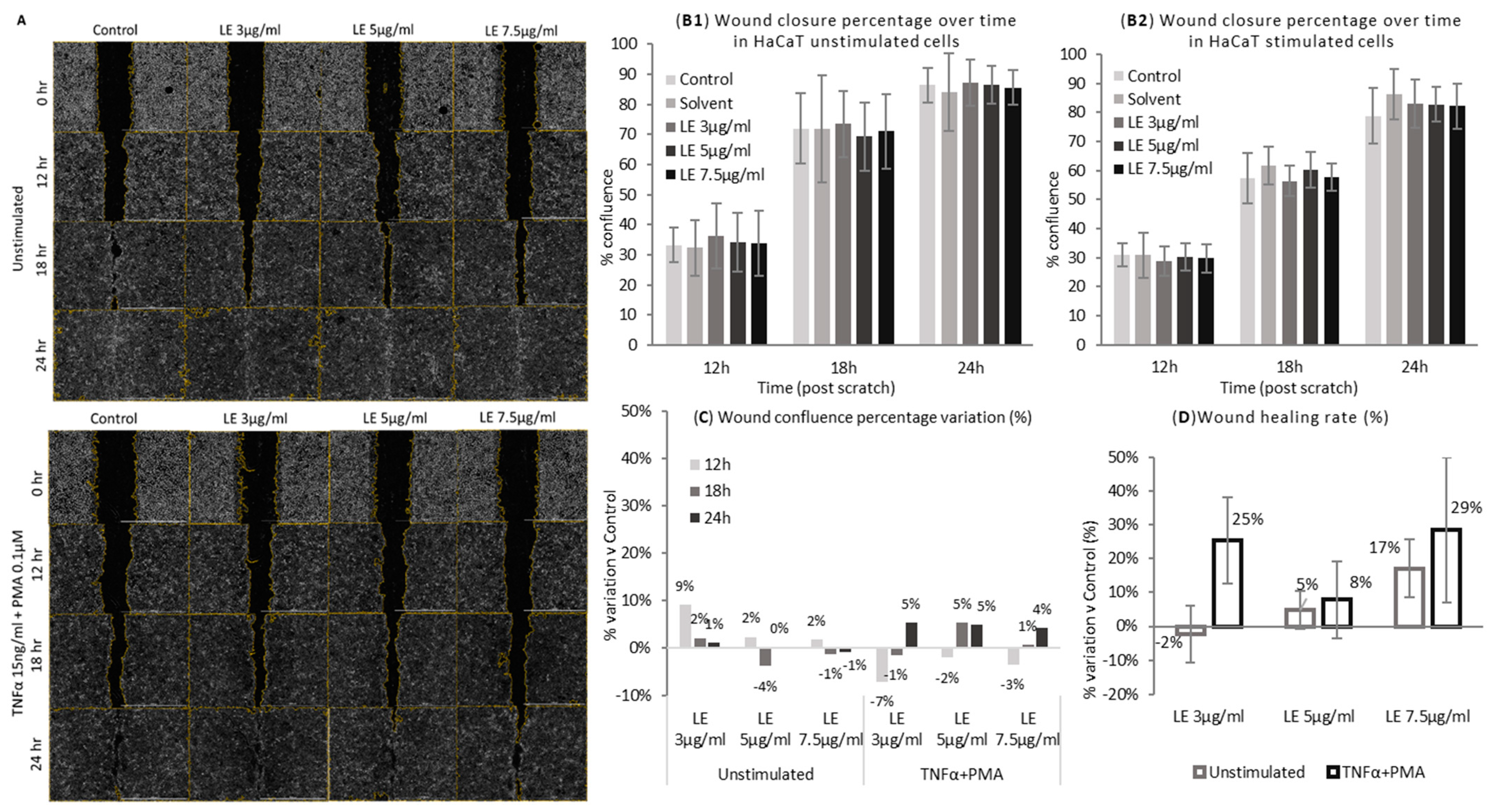 Cosmetics 11 00124 g008