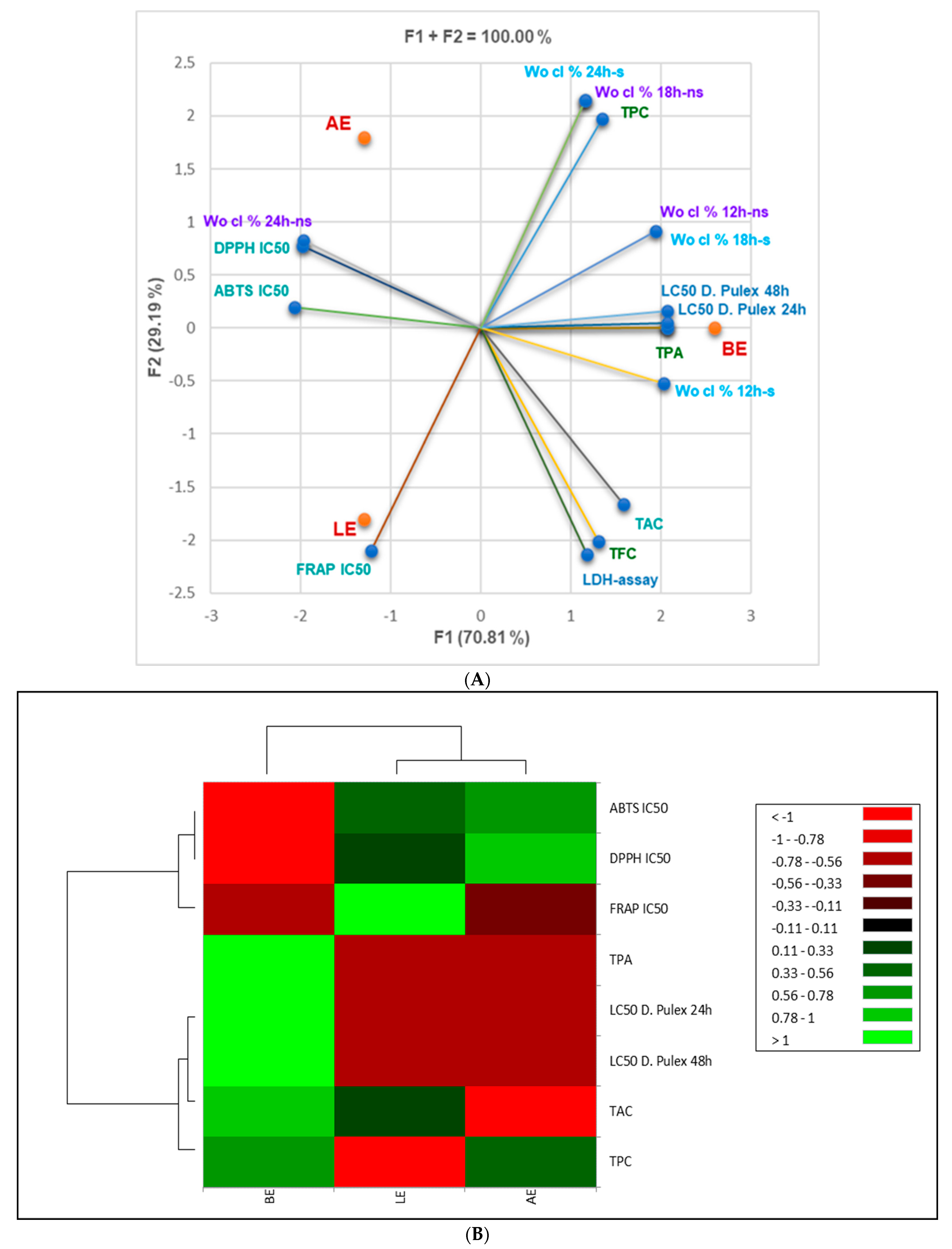 Cosmetics 11 00124 g010