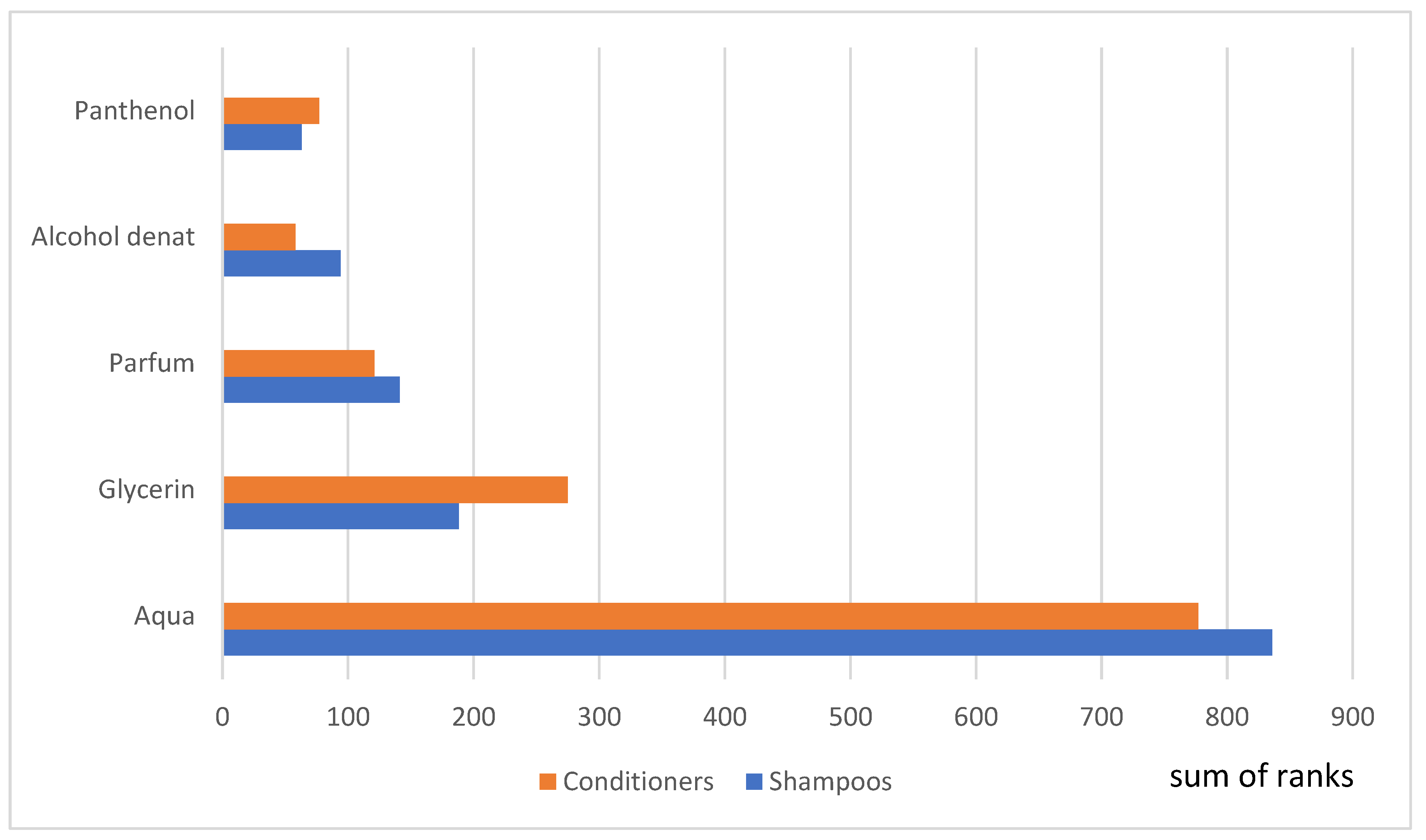 Cosmetics 11 00125 g001