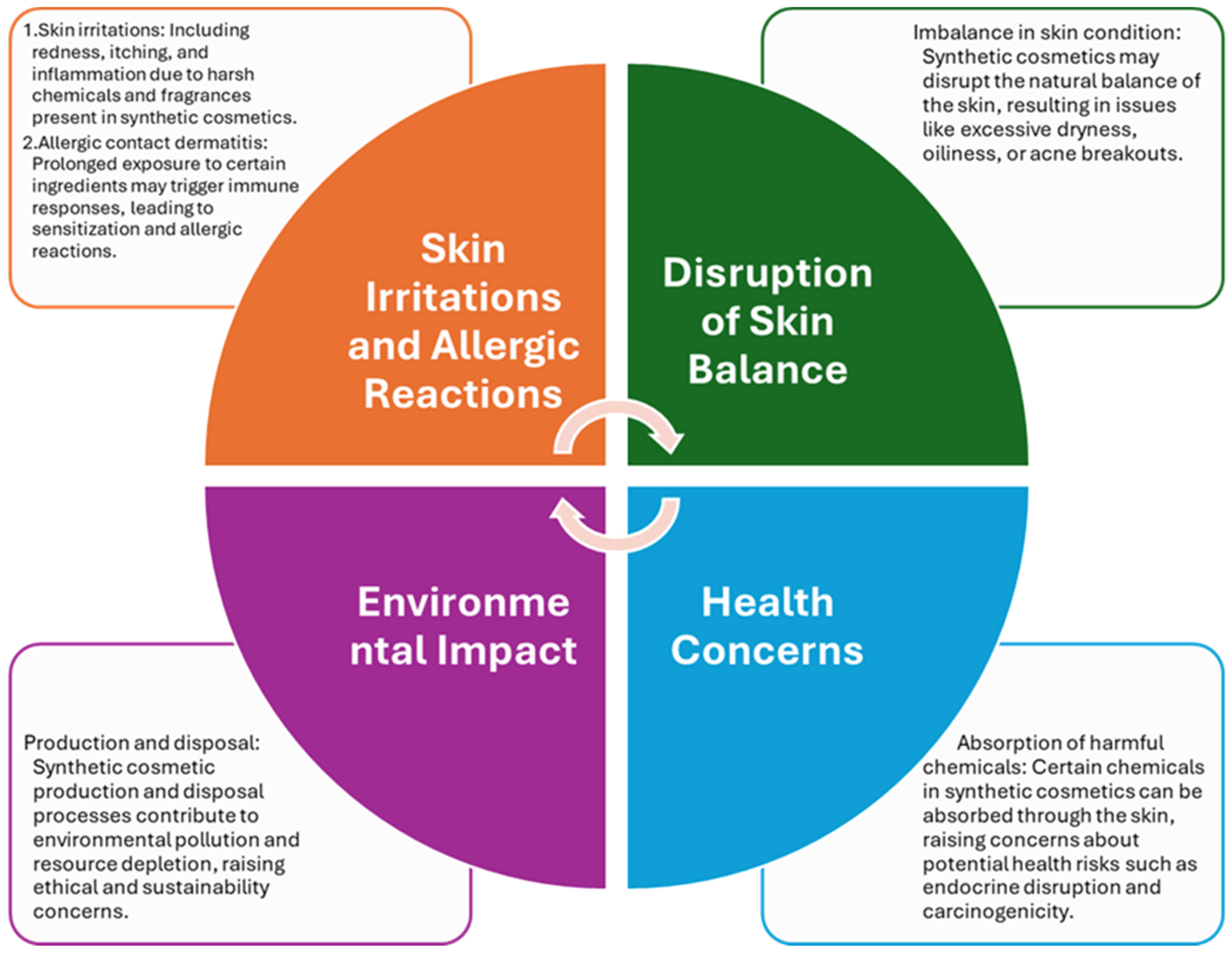 Cosmetics 11 00126 g002