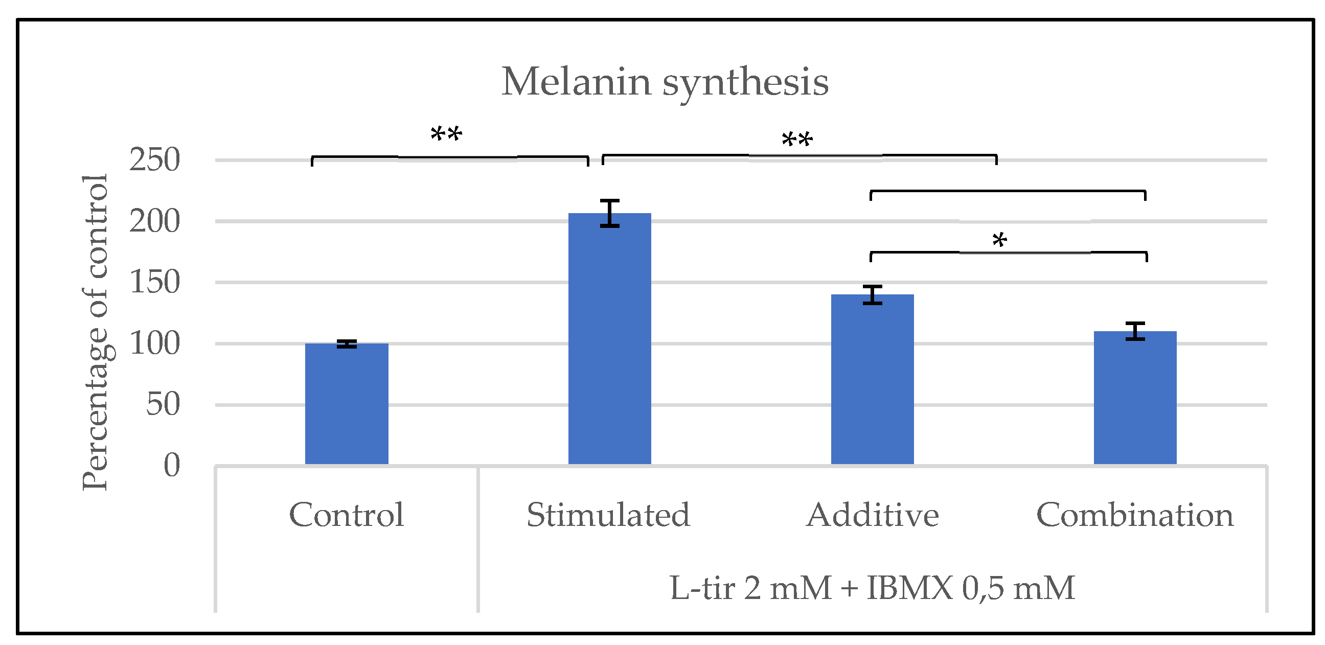 Cosmetics 11 00128 g002