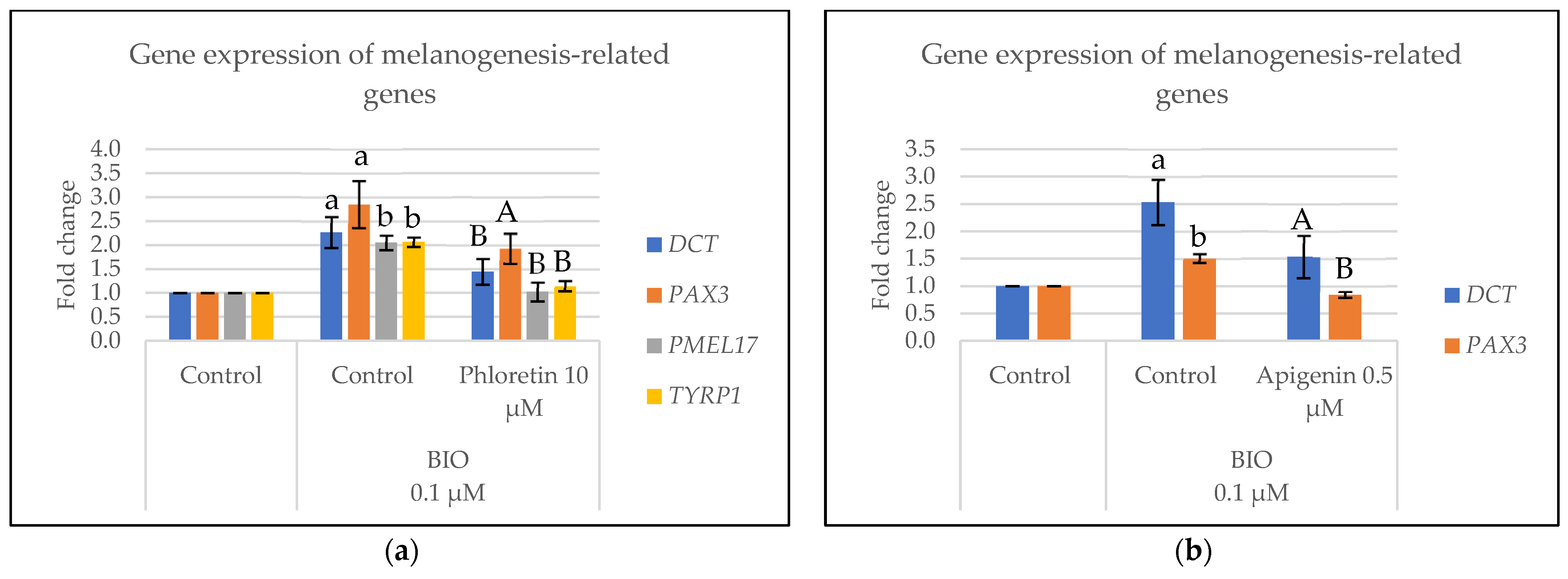 Cosmetics 11 00128 g003
