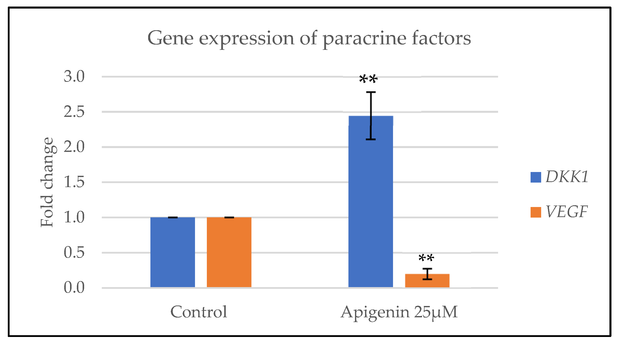 Cosmetics 11 00128 g005