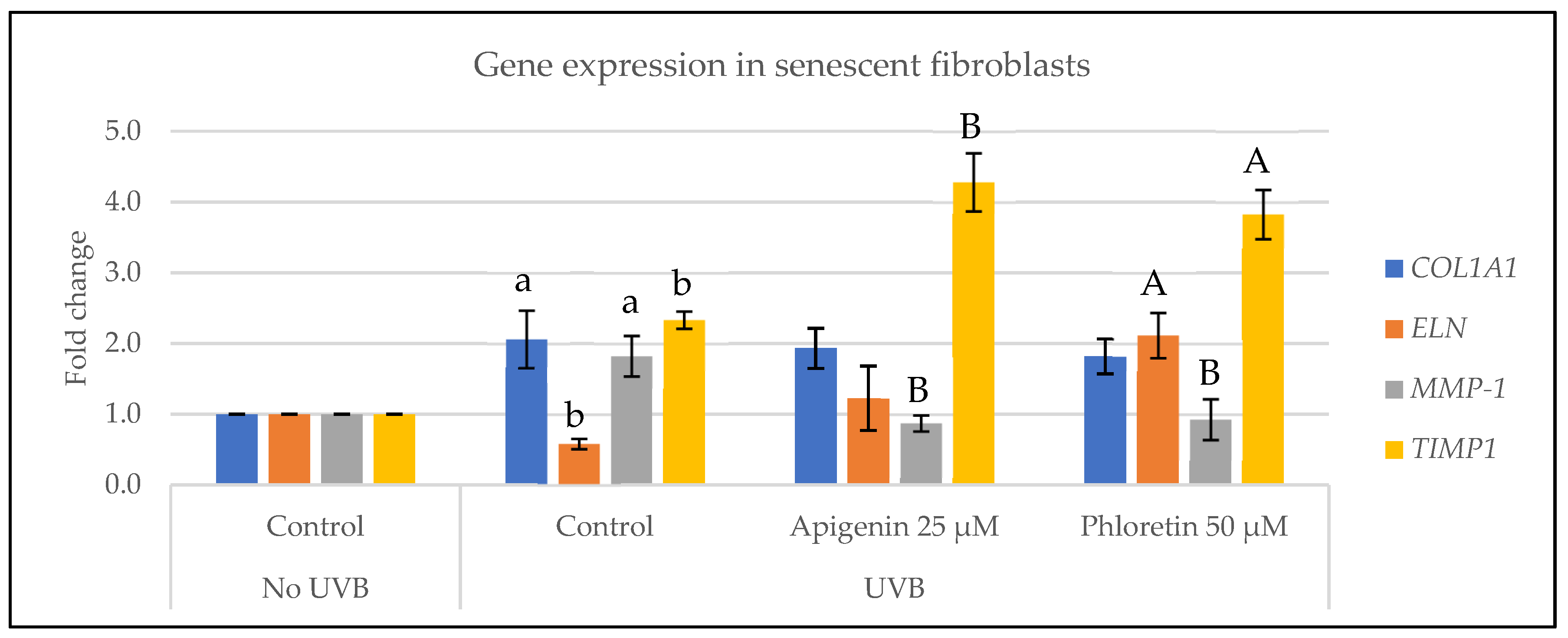 Cosmetics 11 00128 g006