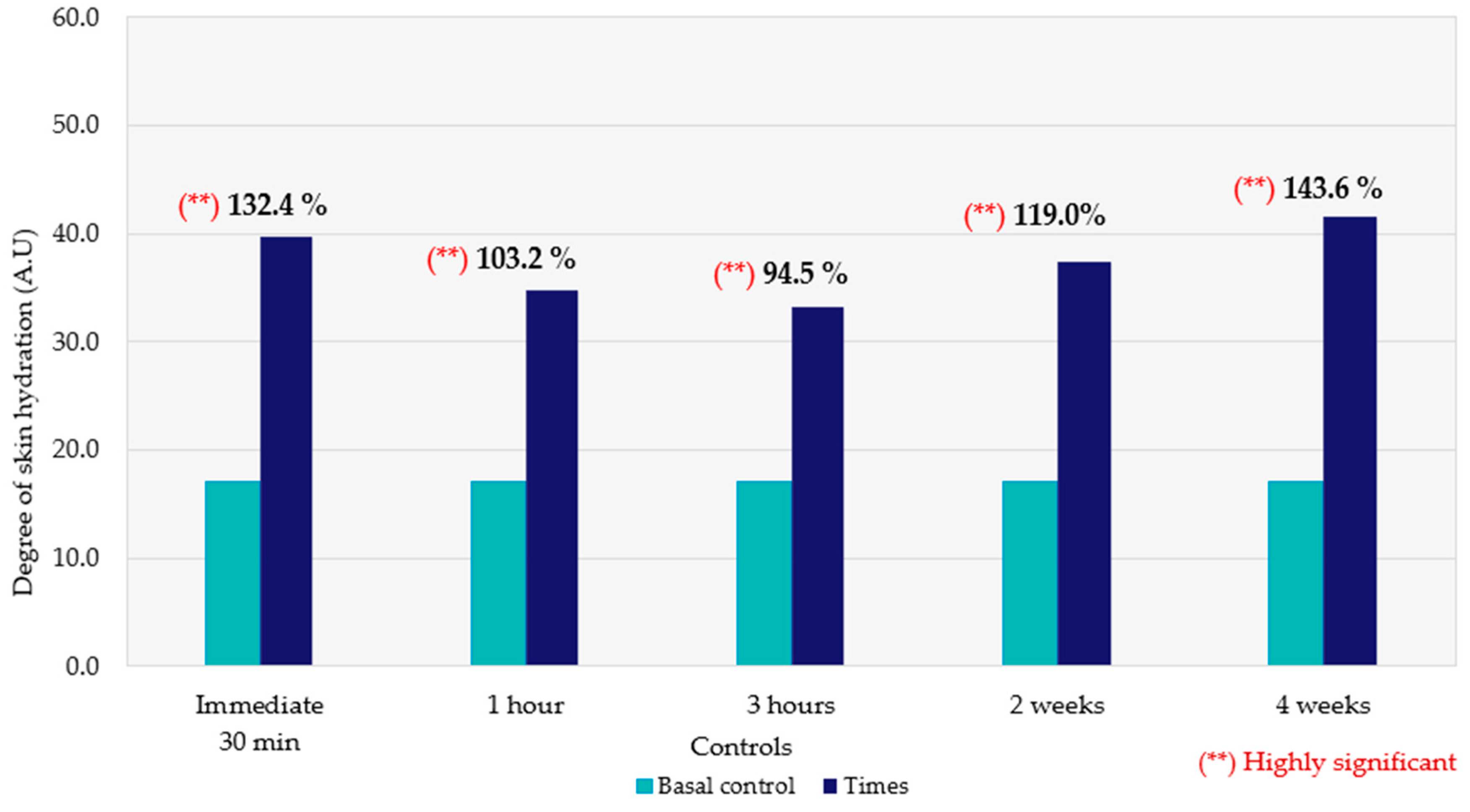 Cosmetics 11 00129 g001