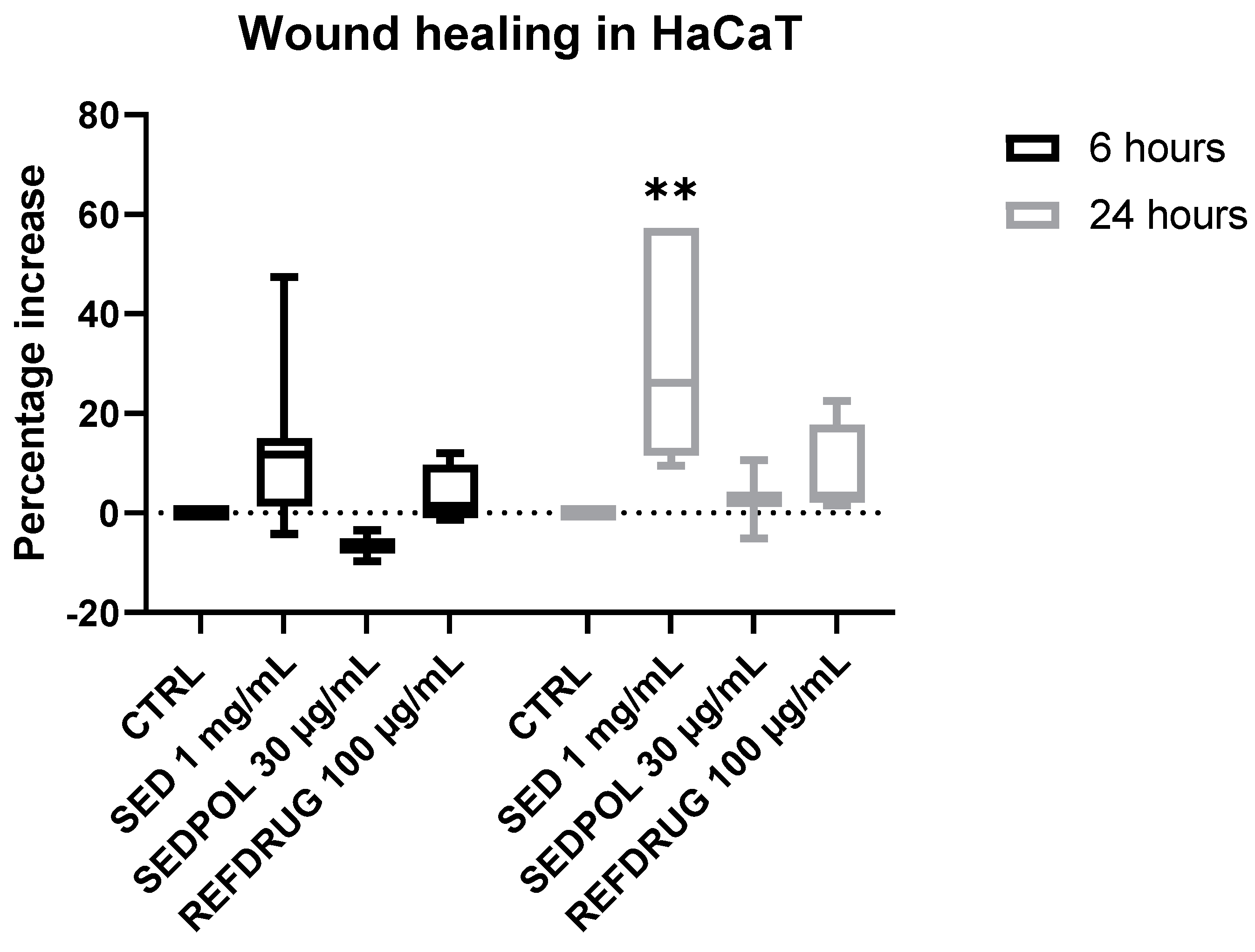 Cosmetics 11 00131 g003