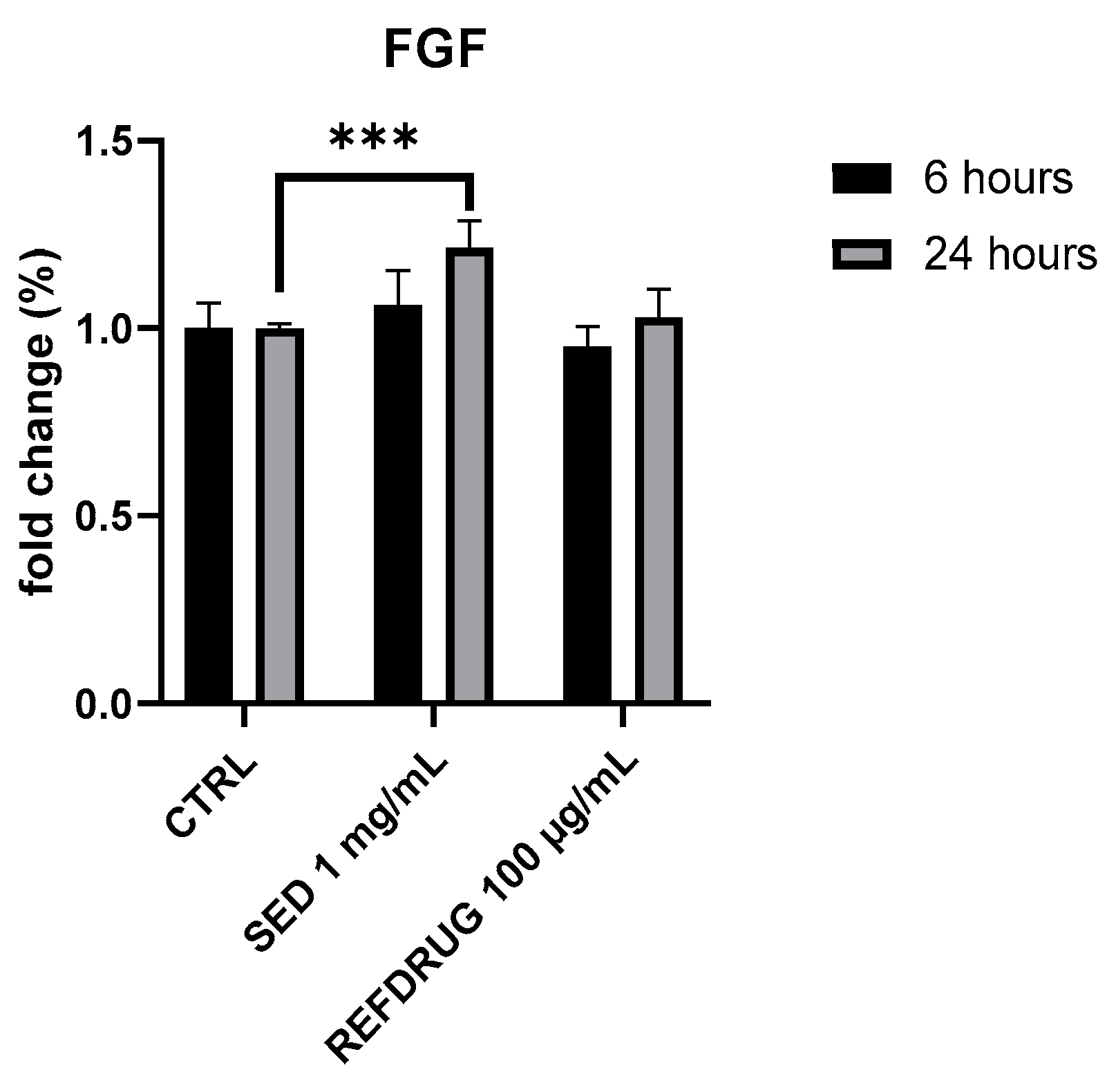 Cosmetics 11 00131 g004a