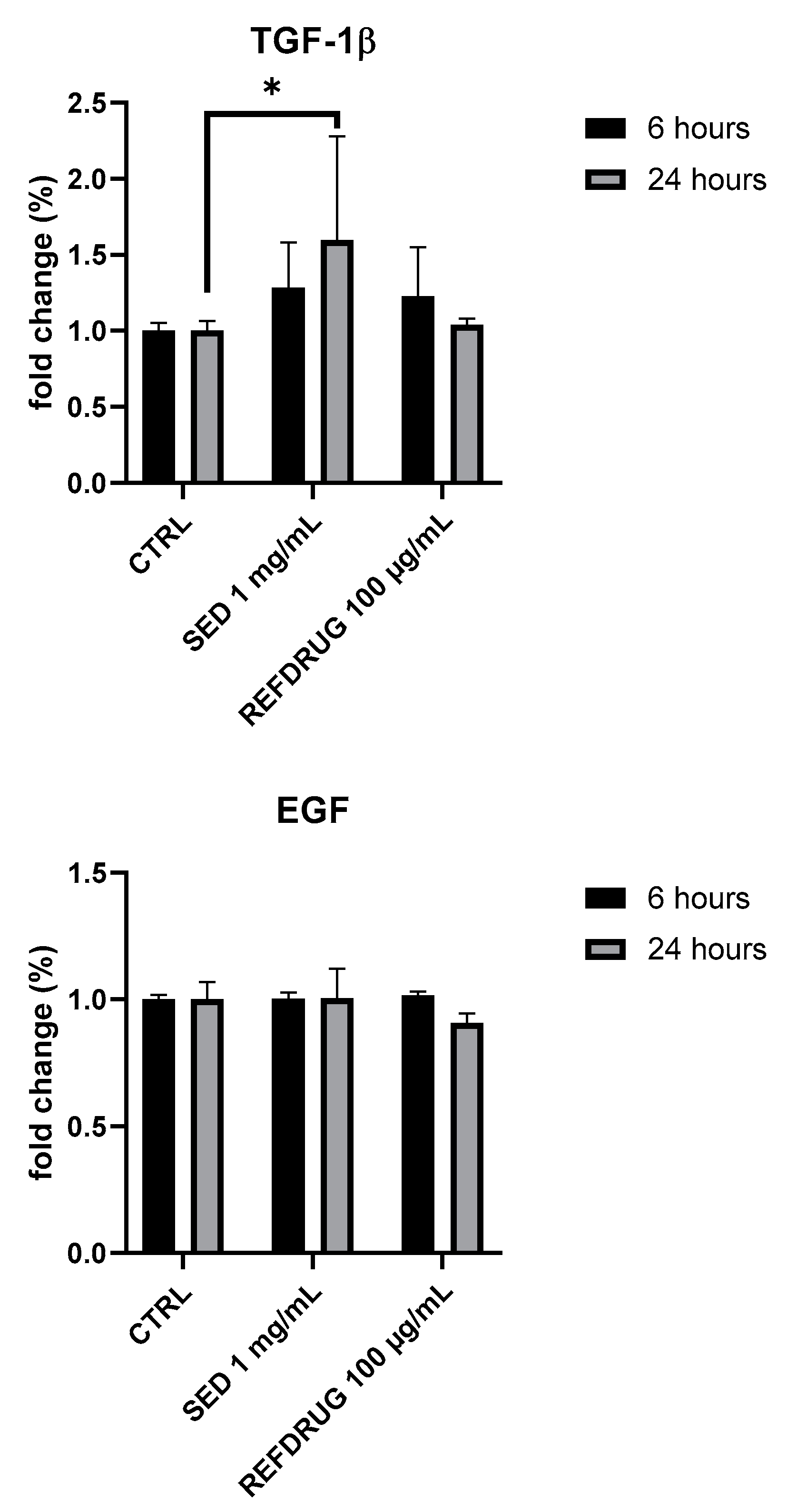 Cosmetics 11 00131 g004b