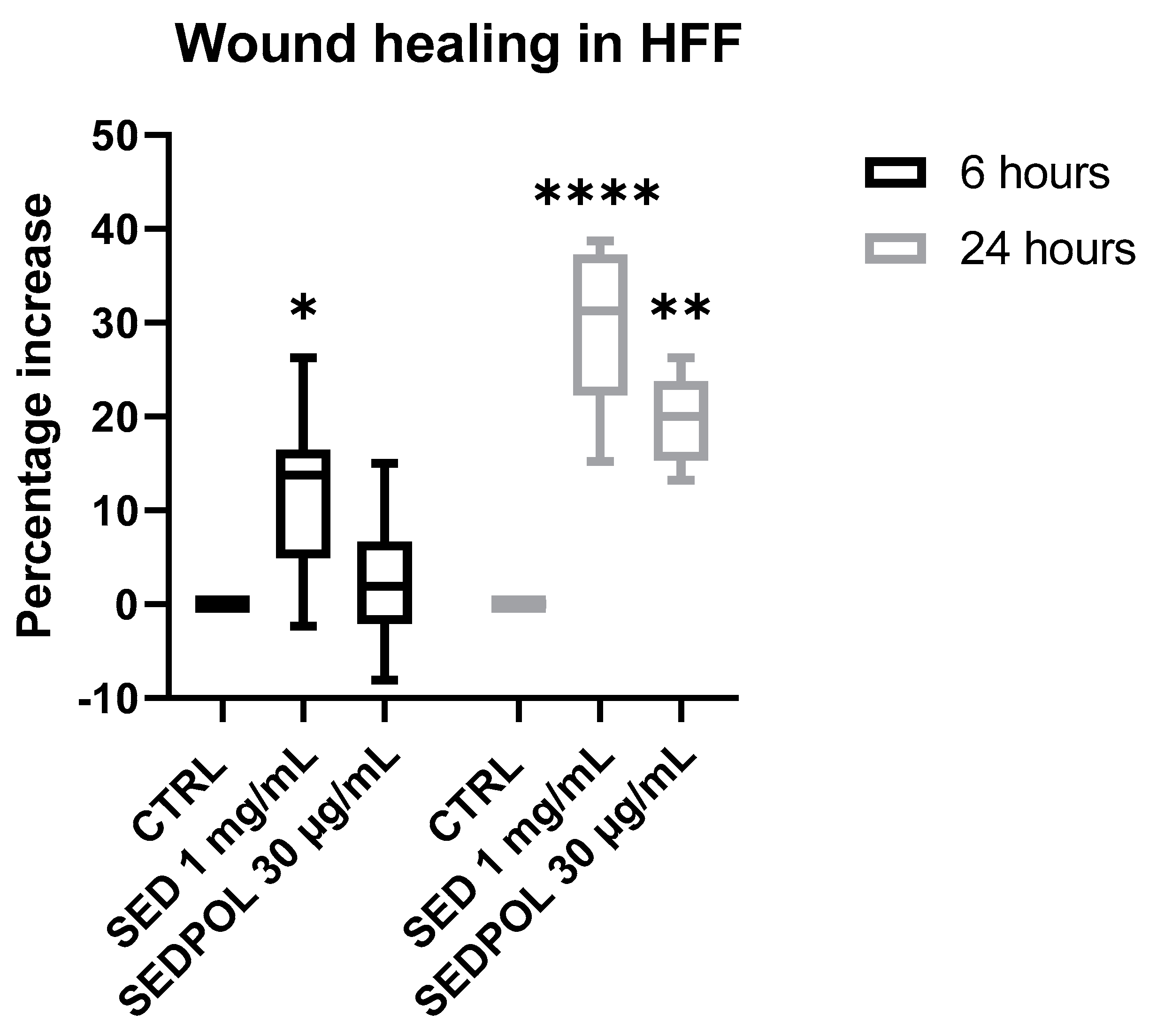 Cosmetics 11 00131 g005