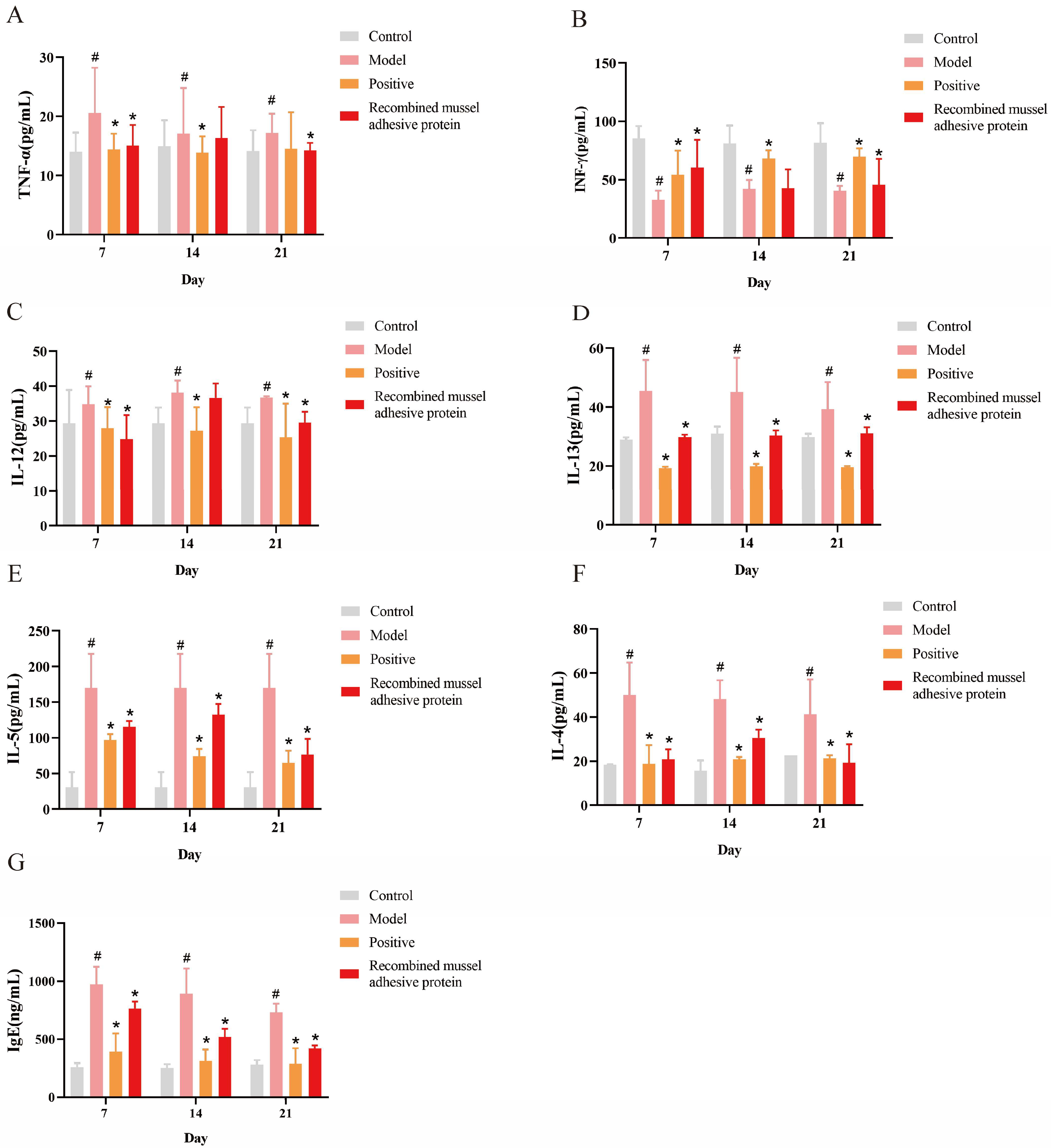 Cosmetics 11 00134 g004