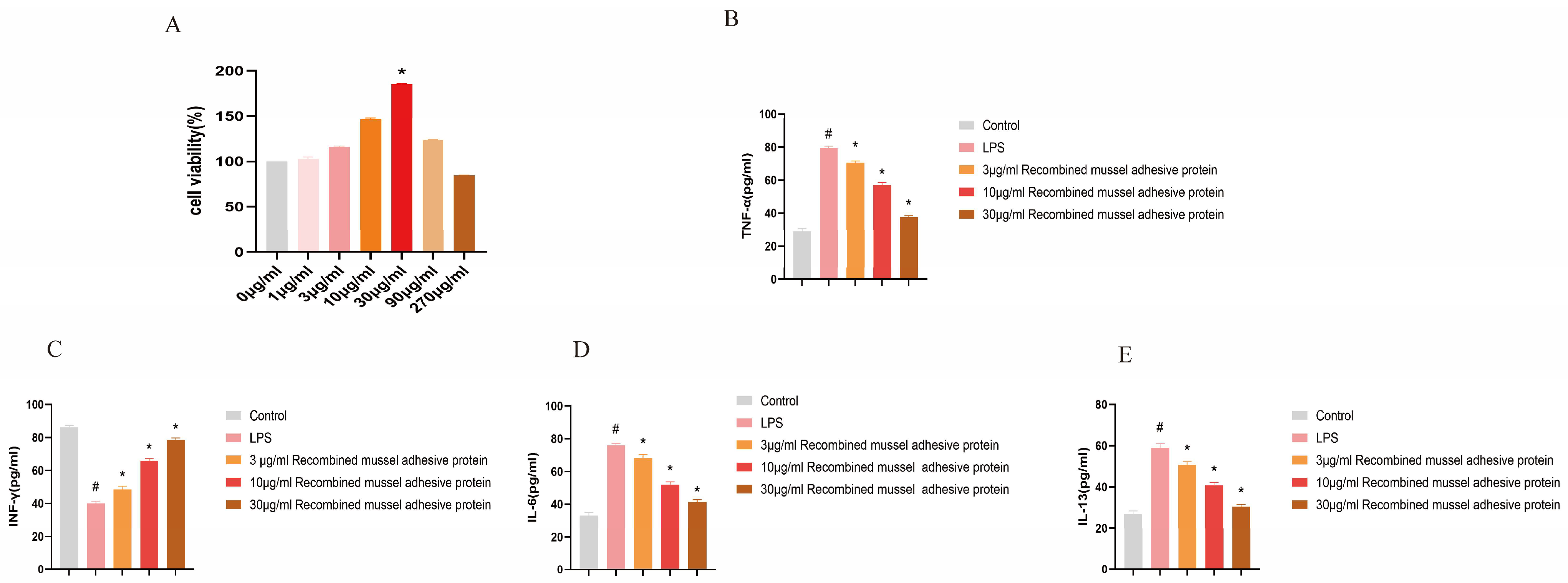 Cosmetics 11 00134 g005