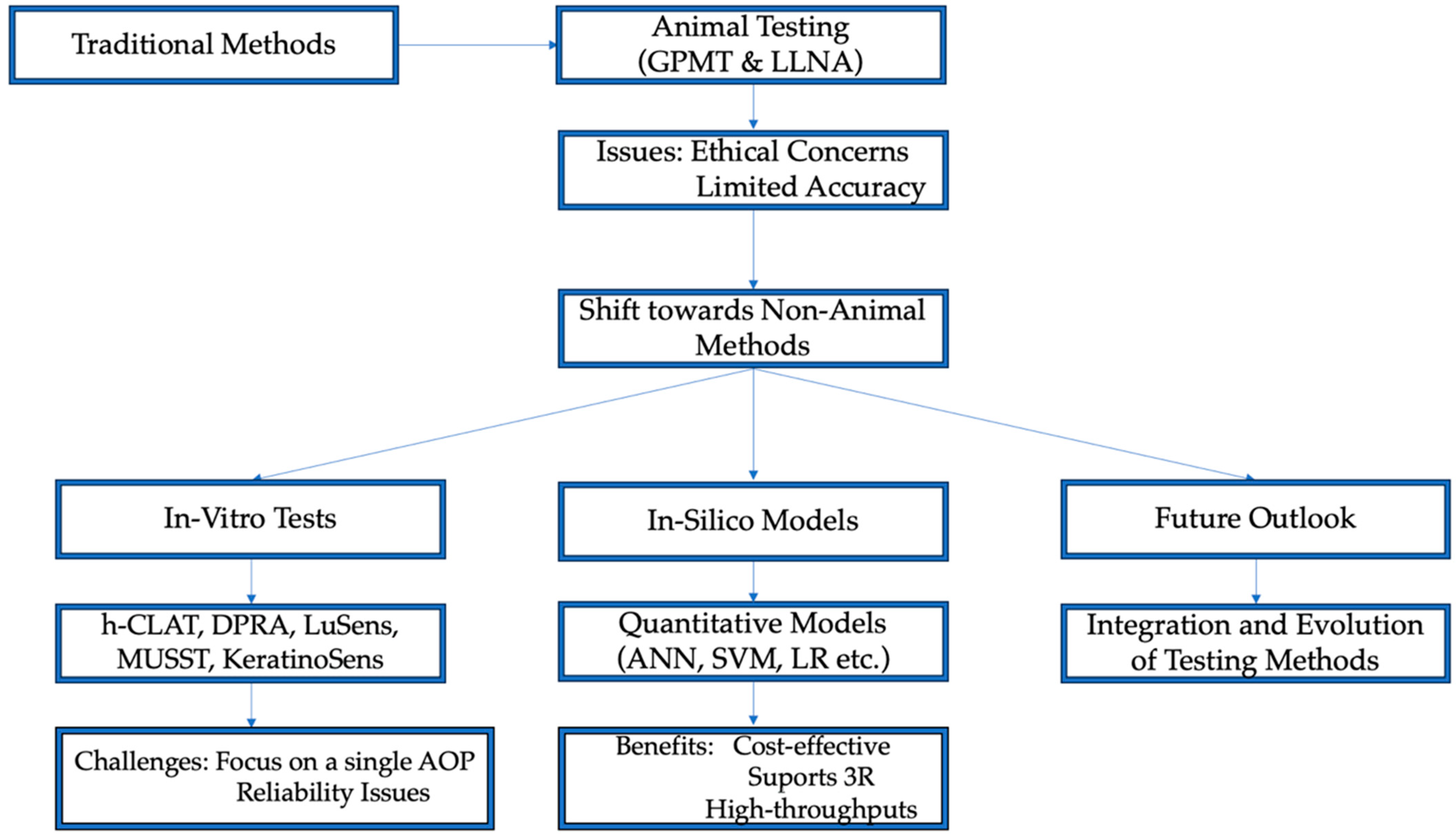 Cosmetics 11 00135 g002
